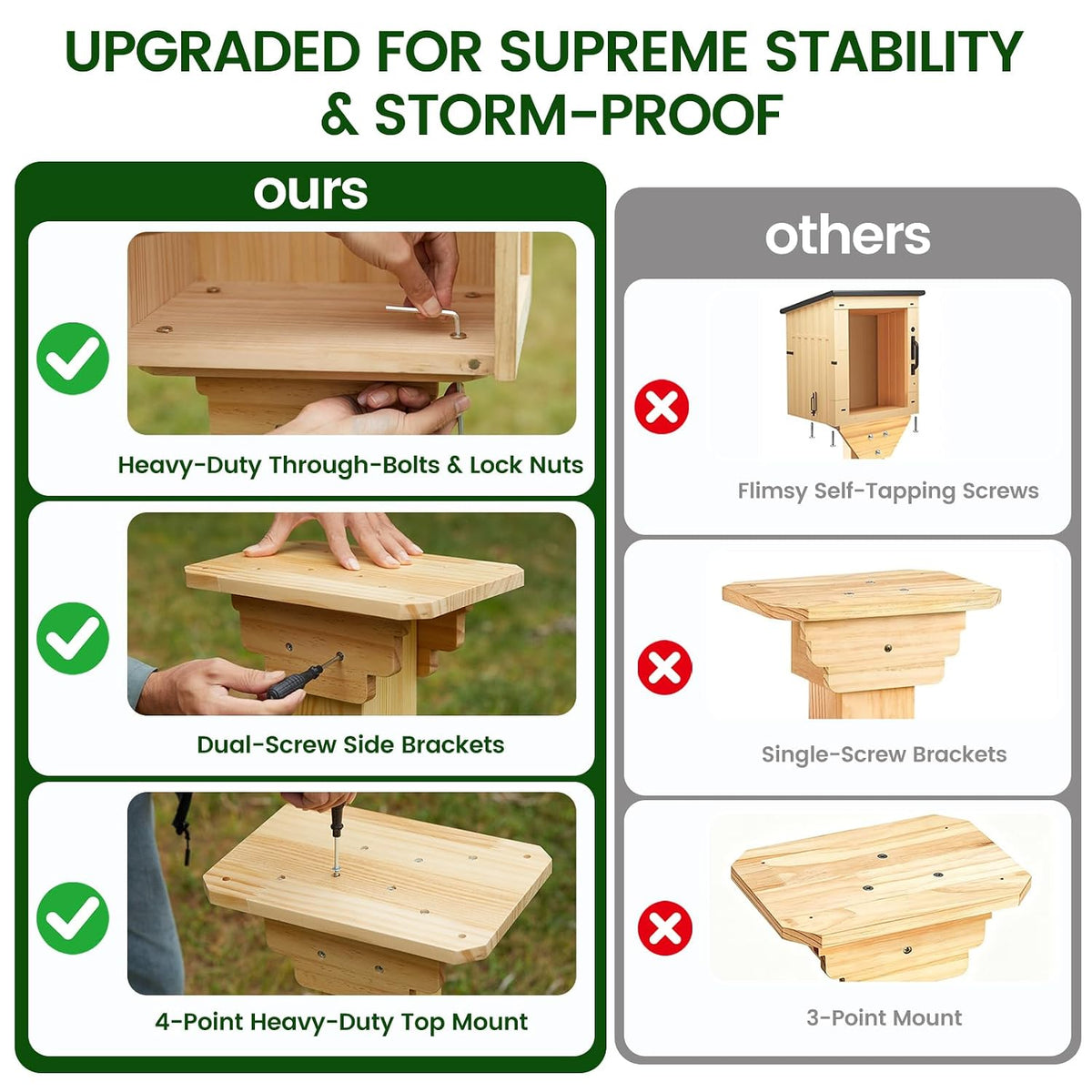 Little Library Mount Kit, No-Dig 4x4 Ground Anchor & Waterproof Wood Post