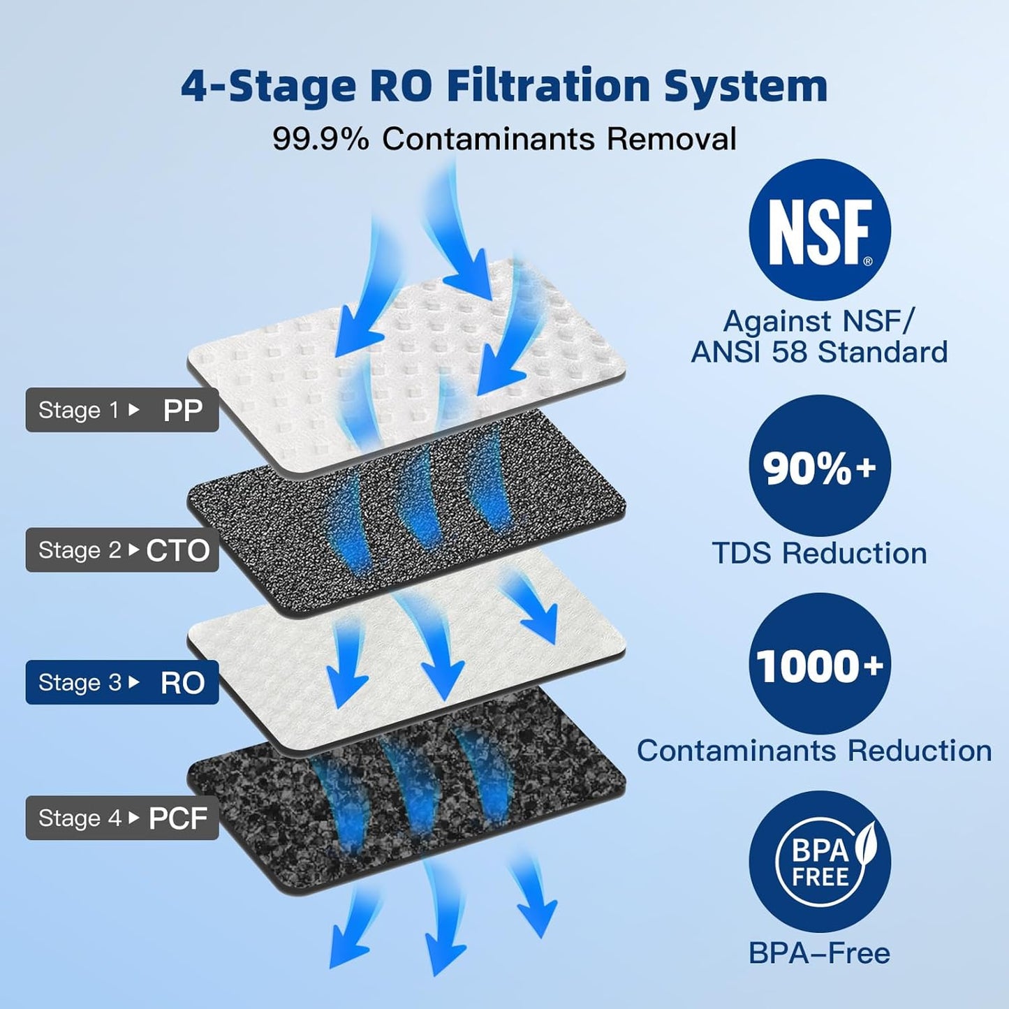 Reverse Osmosis Water Filter Countertop, 7 Stage Purification, 4:1 Pure to Drain, TDS Real-Time Displaying, 6L Capacity Tank for 2 t