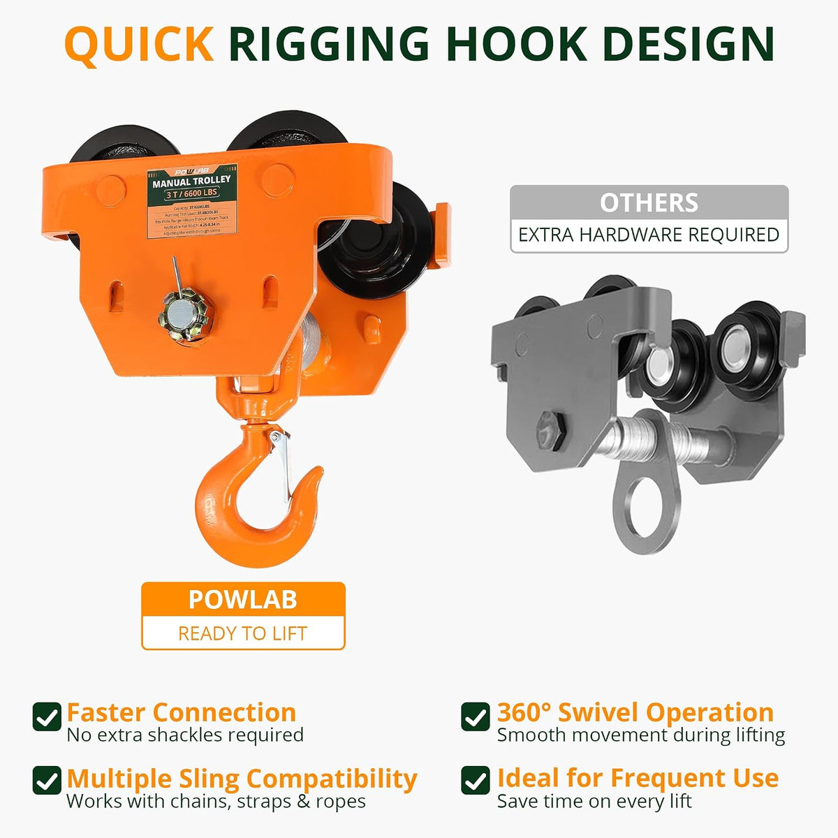Push Beam Trolley 3 Ton I-Beam with Hoist Hook, Adjustable