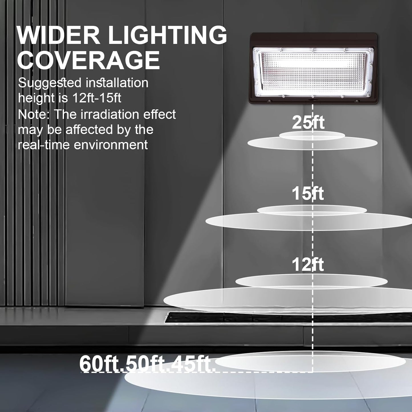 LED Wall Pack Light 120Watt, Outdoor Super Bright 15840 Lumen Wall Pack, Wall Mounted Pack Light 5000K Waterp