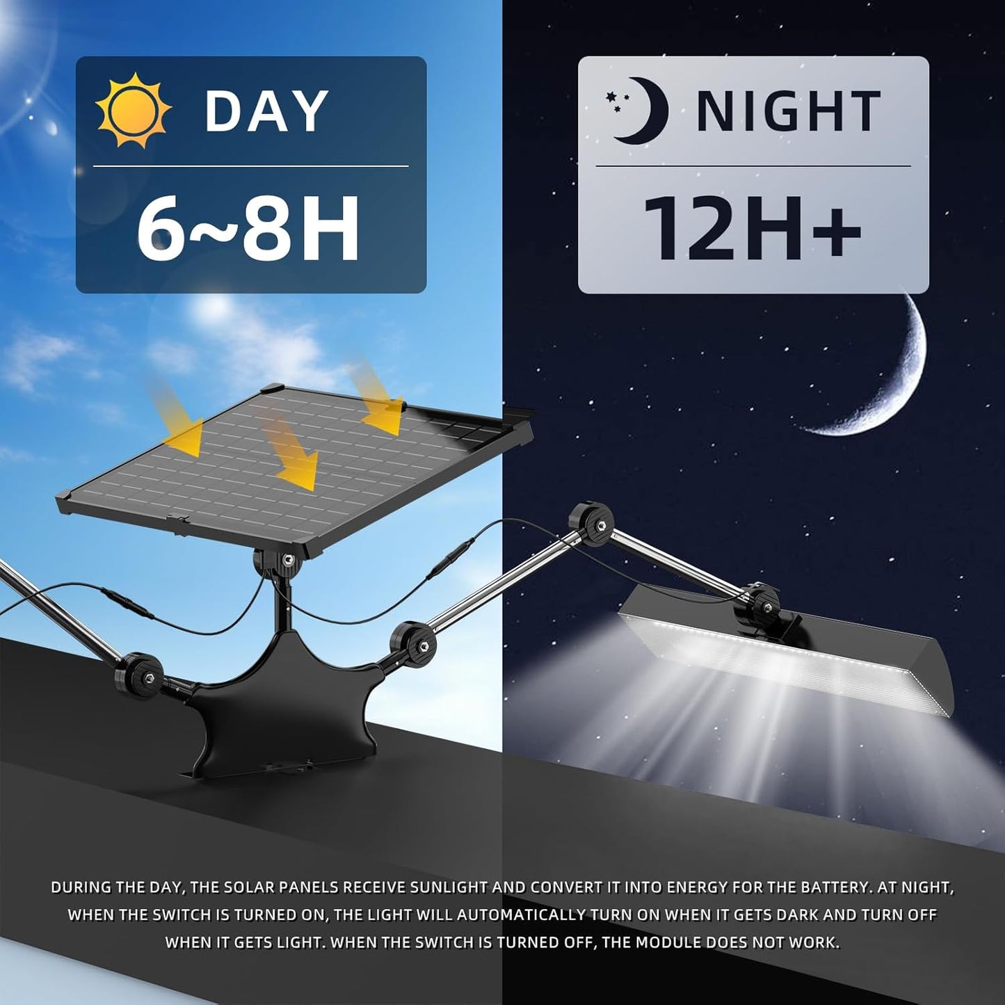 Outdoor Solar Sign Light, 5090 Lumens, 12000 mAh, IP65 Waterproof, Solar Powered Commercial Light, for Real Estate Signage, Garden Fence Lighting, Hypermarket Door Number Lighting (Black)