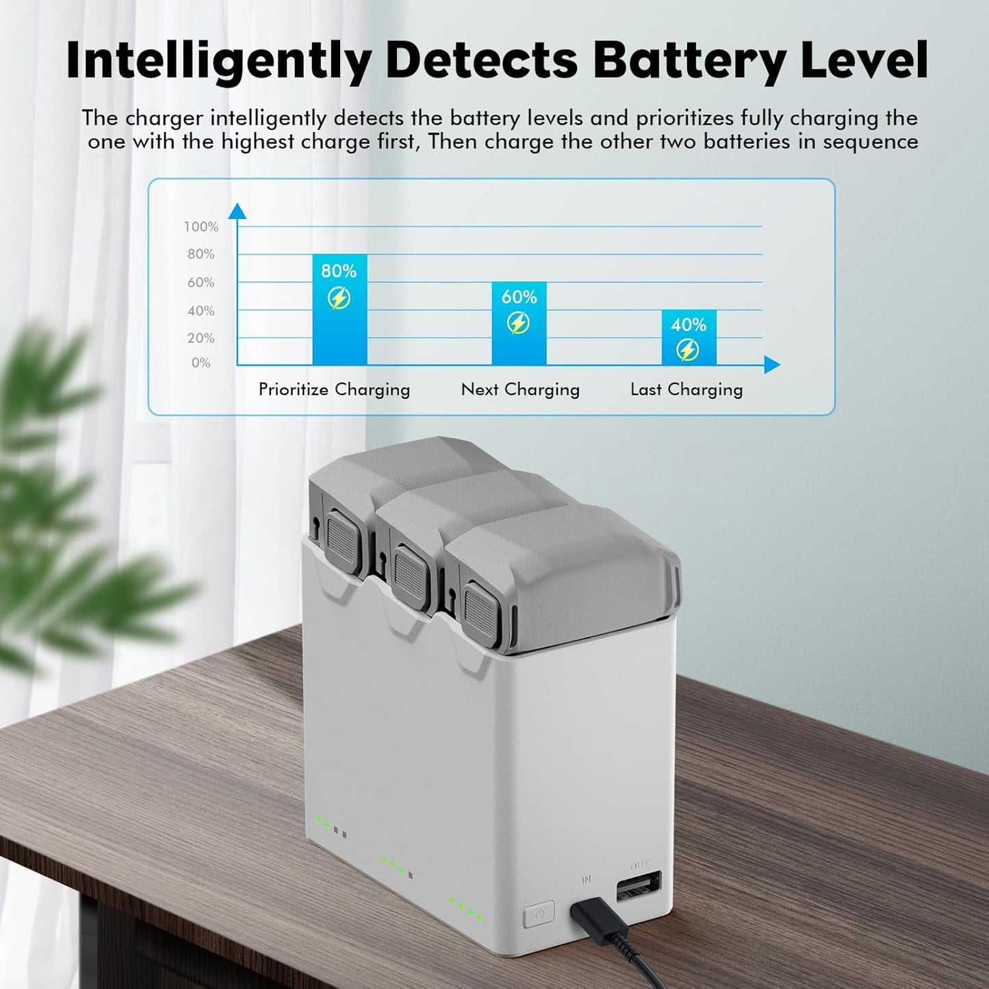 Intelligent Flight Battery Plus(2-Pack) with Bi-Directional Charging Hub for DJI Mini 5 Pro 5000 mAh 47 Mins Flight Time Upgrade 2026 (2 Batteries with Charger)