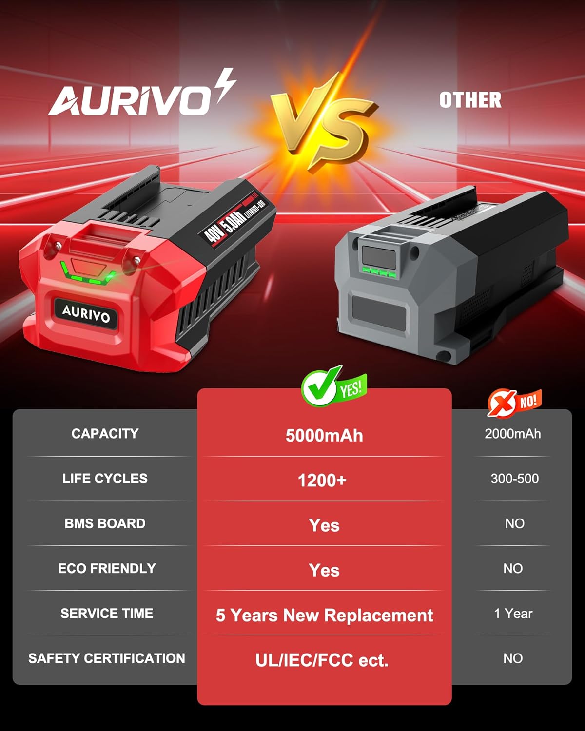 40V 5.0Ah Battery Replacement for Skil Pwrcore 40V Battery, Fits Skil 40V Power Tools