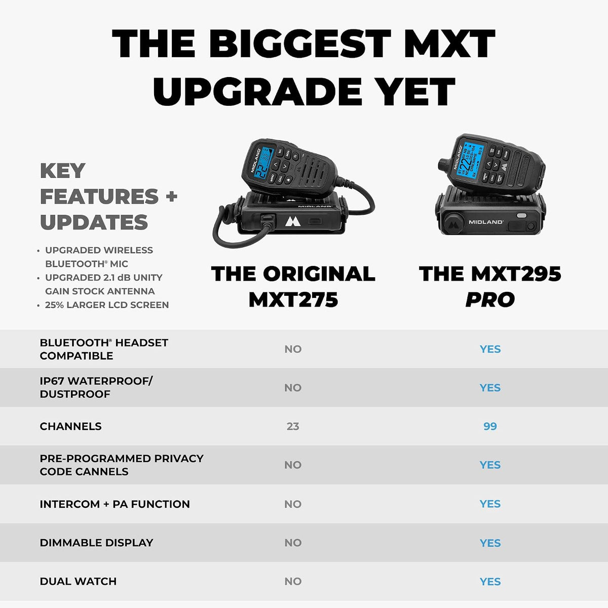 Midland MXT295 15W MicroMobile GMRS Two-Way Radio with Bluetooth Mic