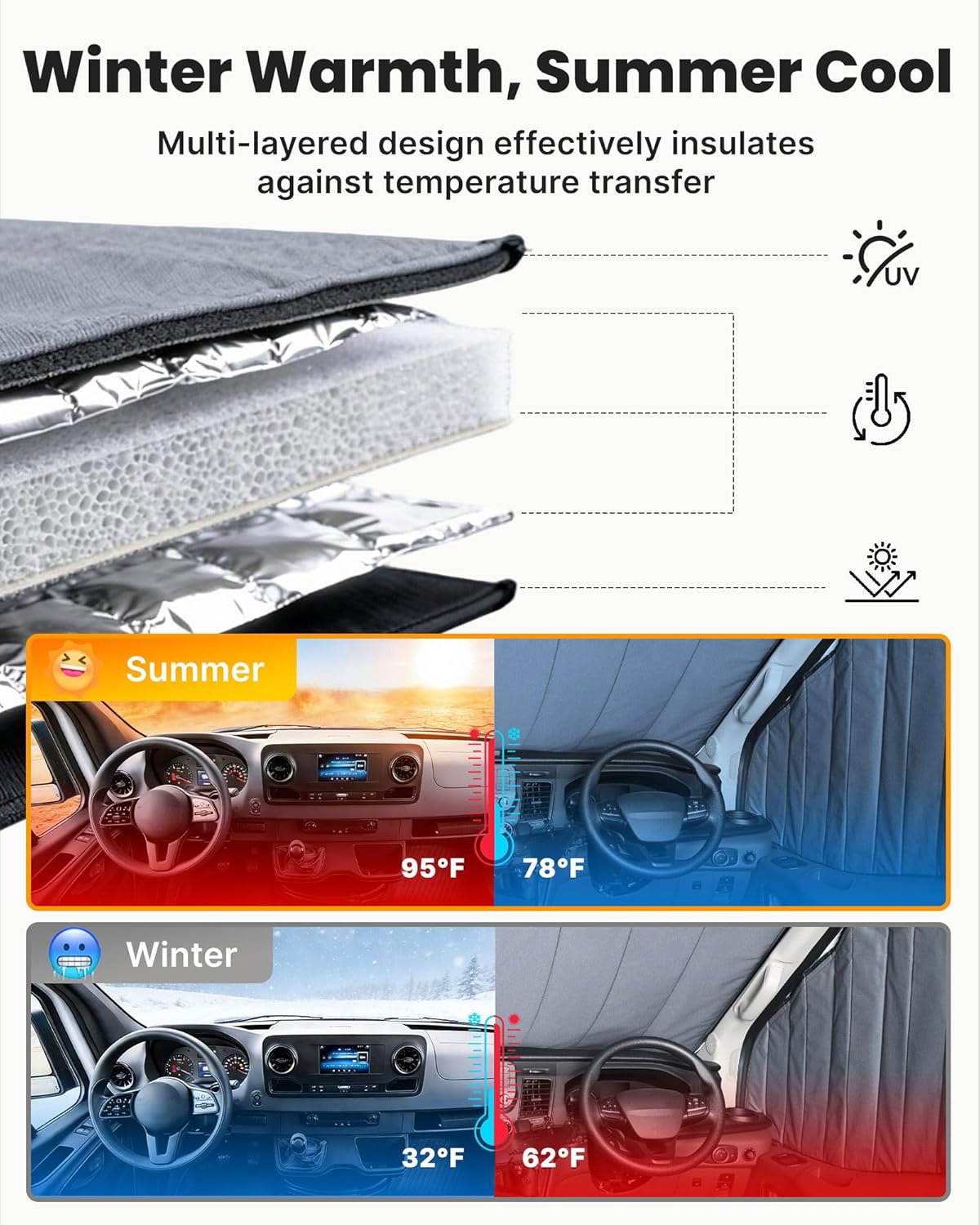 Magnetic Van Window Covers Fit for Ford Transit 150 250 350 High/Medium Roof 2015-2025, Blackout Privacy & Thermal Insulation Side Shades for Van Life & Camping, Easy Install, Gray (Pair) Front Door Windows