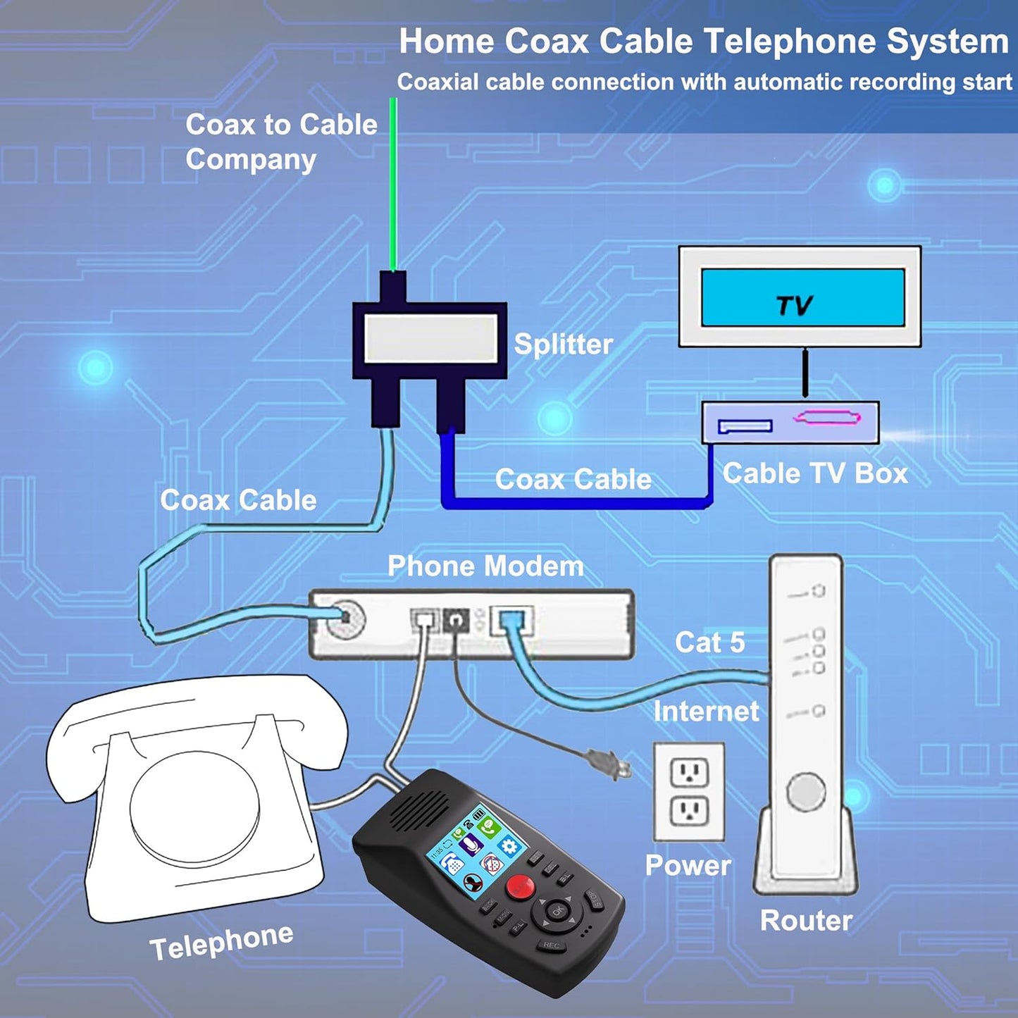 Analog Telephone Recorder, 32GB Automatic Call Recording with Time Stamp, Answer Machine, Remote Access, Call ID Block, Do Not Disturb