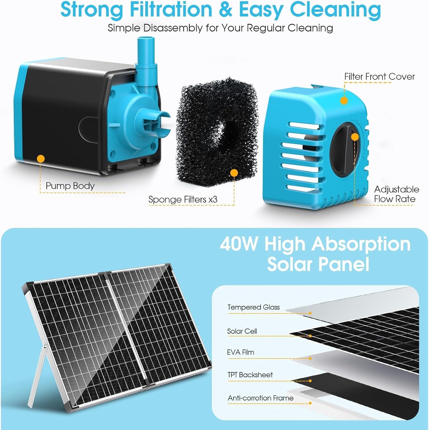 POPOSOAP 40W Solar Fountain Pump with Pond Filter, Solar Pond Filter with Adjustable Flow, Pond Filters for Outdoor Ponds Pool Waterfall Koi Pond Water Features