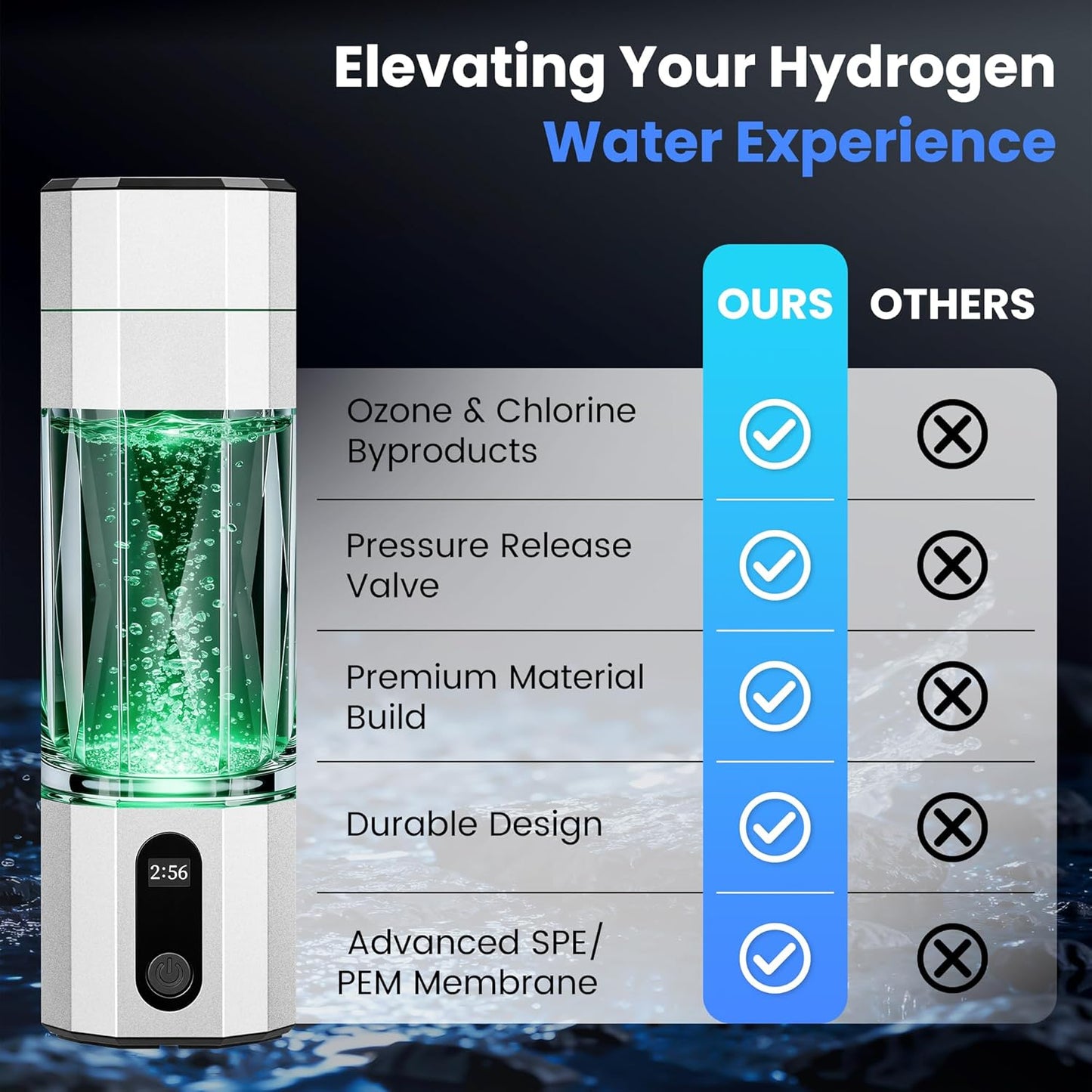 Hydrogen Water Bottle 10,000+PPB - PPB Molecular Hydrogen Infusion - SPE/PEM Technology (Silver)