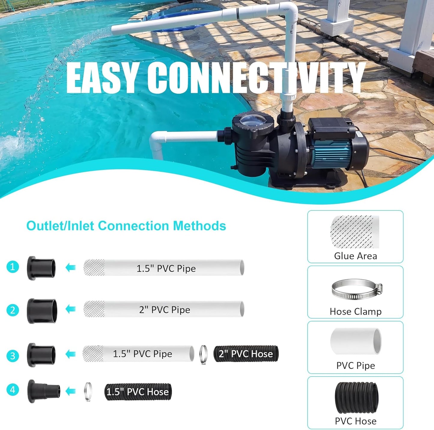2HP Pool Pump Inground and Above Ground, 6980GPH High Flow Powerful Swimming Pool Pump, 110V Energy Saving with 1.25-1.5'', 1.5'', 2.0'' Unions and Filter Basket 2HP-1