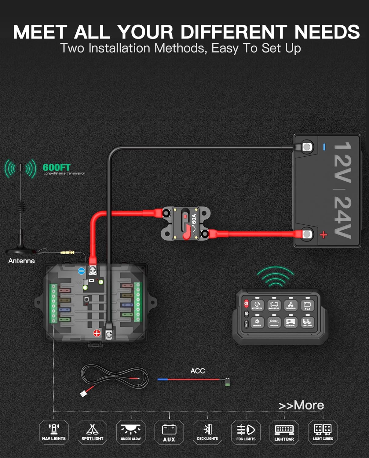 Wireless RGB 8 Gang Switch Panel, Marine Switch Panel Box, Remote Control Range Up to 600FT Multifunction Offroad Light