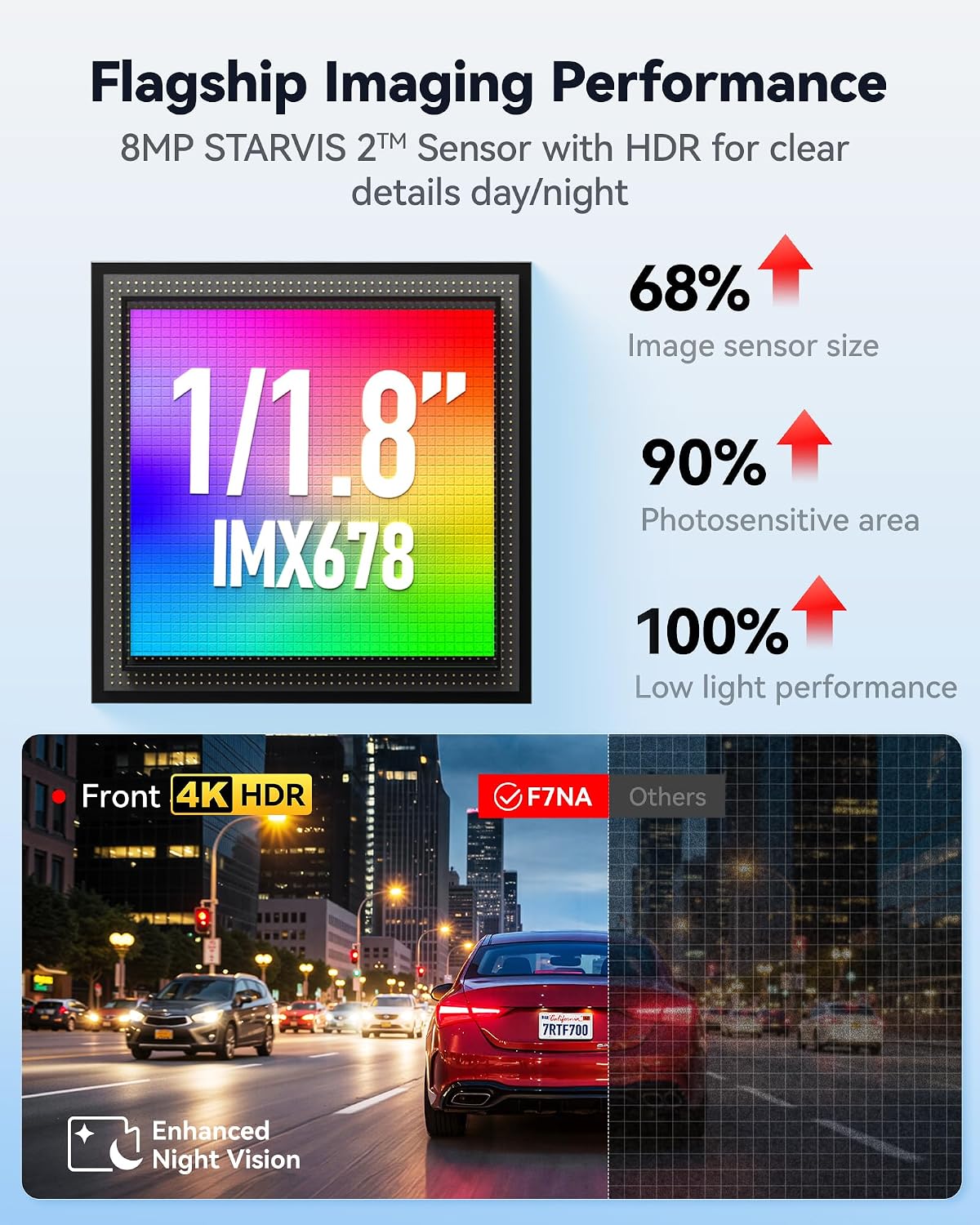 REDTIGER F7NA 4K Dashcam Front and Rear,8MP STARVIS 2 IMX678, 128GB SD Card