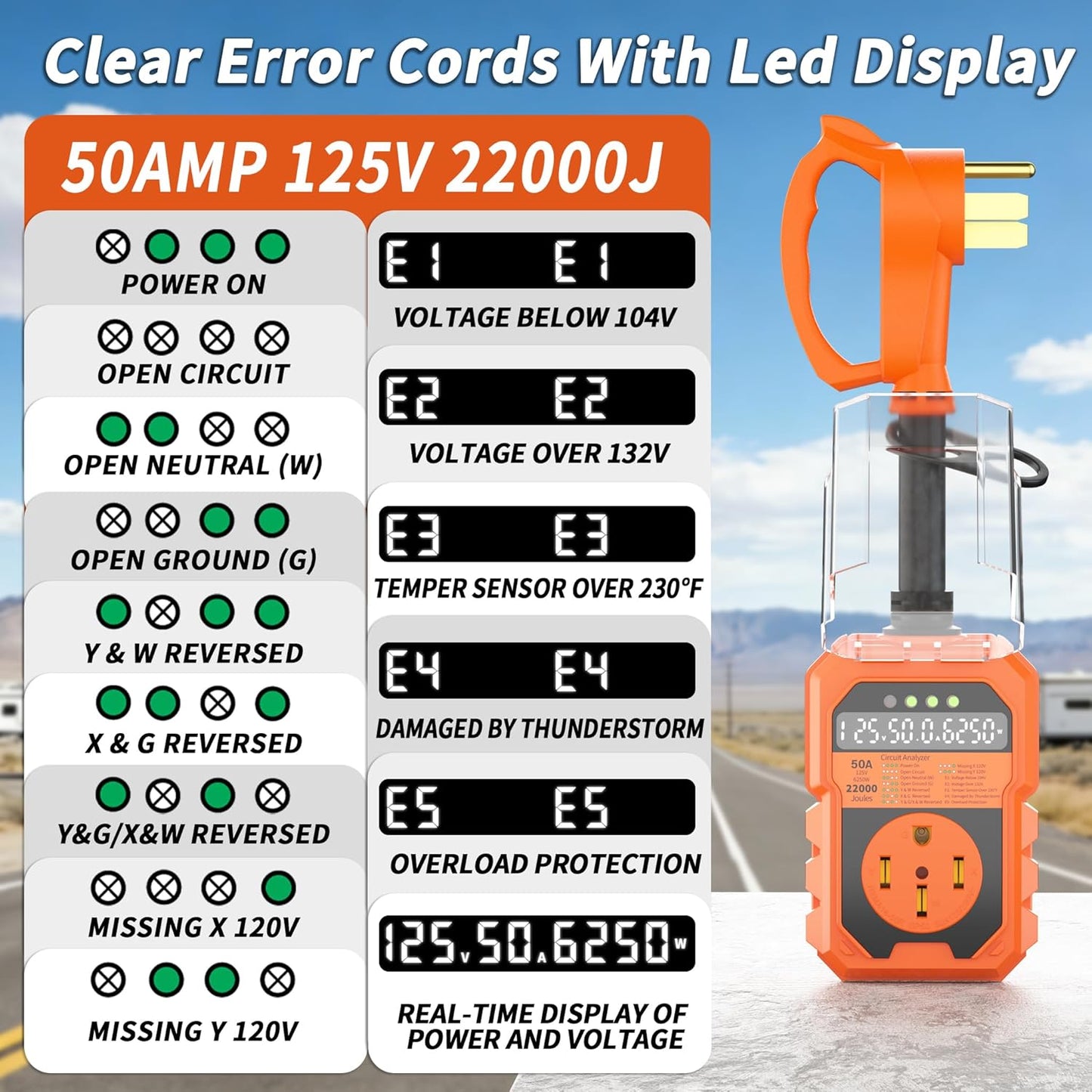 22000J RV Surge Protector 50 Amp with Auto Shutoff & Reset, LED Display Real-Time Circuit Analyzer for Camper Travel Trailers, RV Adapter Plug with Waterproof Cover 50A