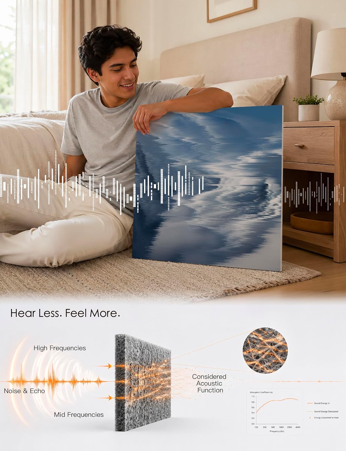 Acoustic Panels for Walls, Sound Absorbing Panels, 23.62 x 23.62 In | Easy Peel & Stick, 6 Pack, For Bedrooms, Studios & Living Rooms, Elemental Terrain 72 x 48 Inches Elemental Terrain