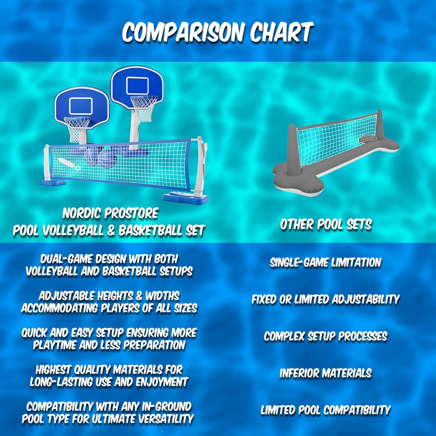 Pool Volleyball & Basketball Set  Adjustable Pool Basketball Hoop and Volleyball Net with Ball & Pump