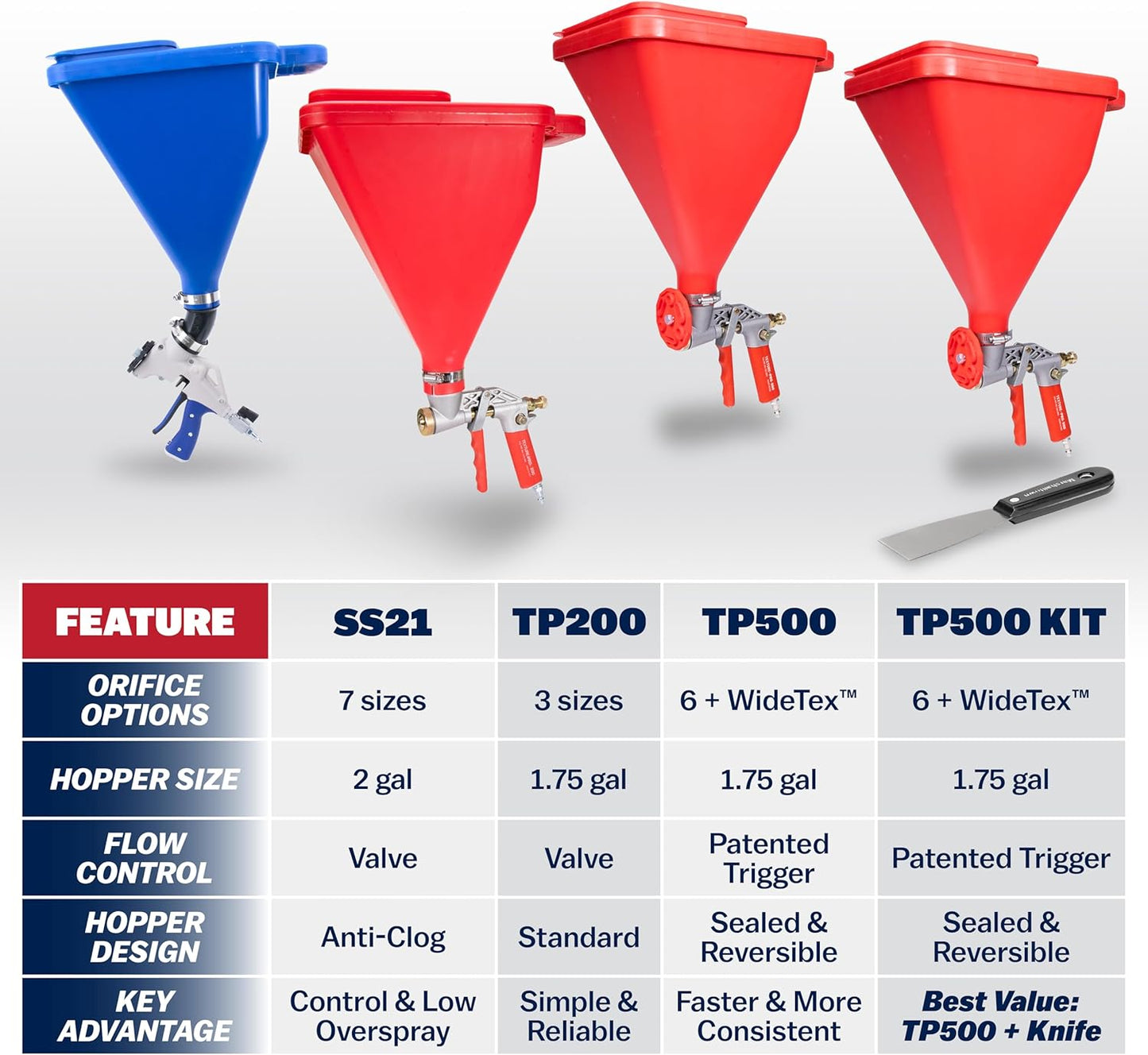 WAL-Board Tools Texture Pro 500 Hopper Gun with Putty Knife, Assembled in USA, Complete Kit for Wall and Ceiling Texturing, with Air Control Valve, TP500 500 +
