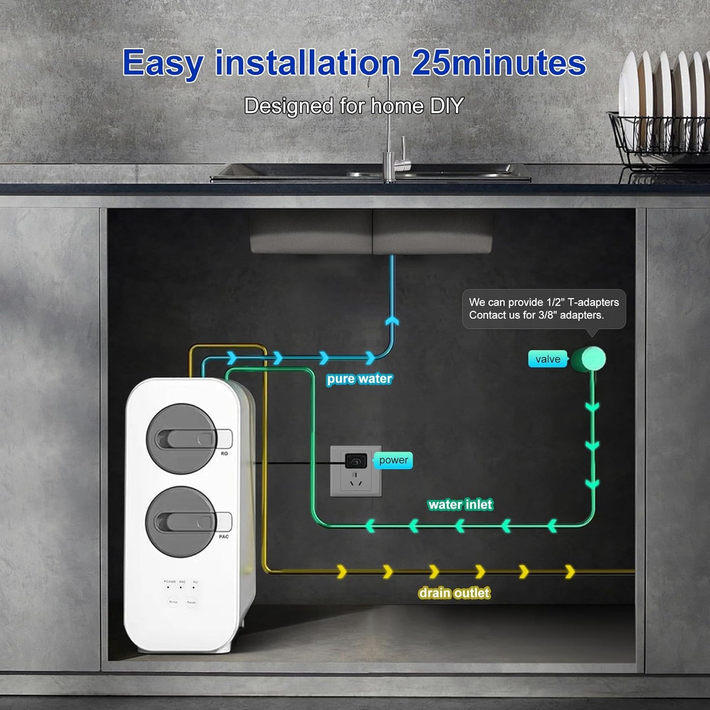 C35 'C6' Reverse Osmosis Water Filter 600GPD ro 3:1 Pure to Drain Reverse Osmosis System NSF/ANSI42&372 Certified Under Sink Water Filter Tankless