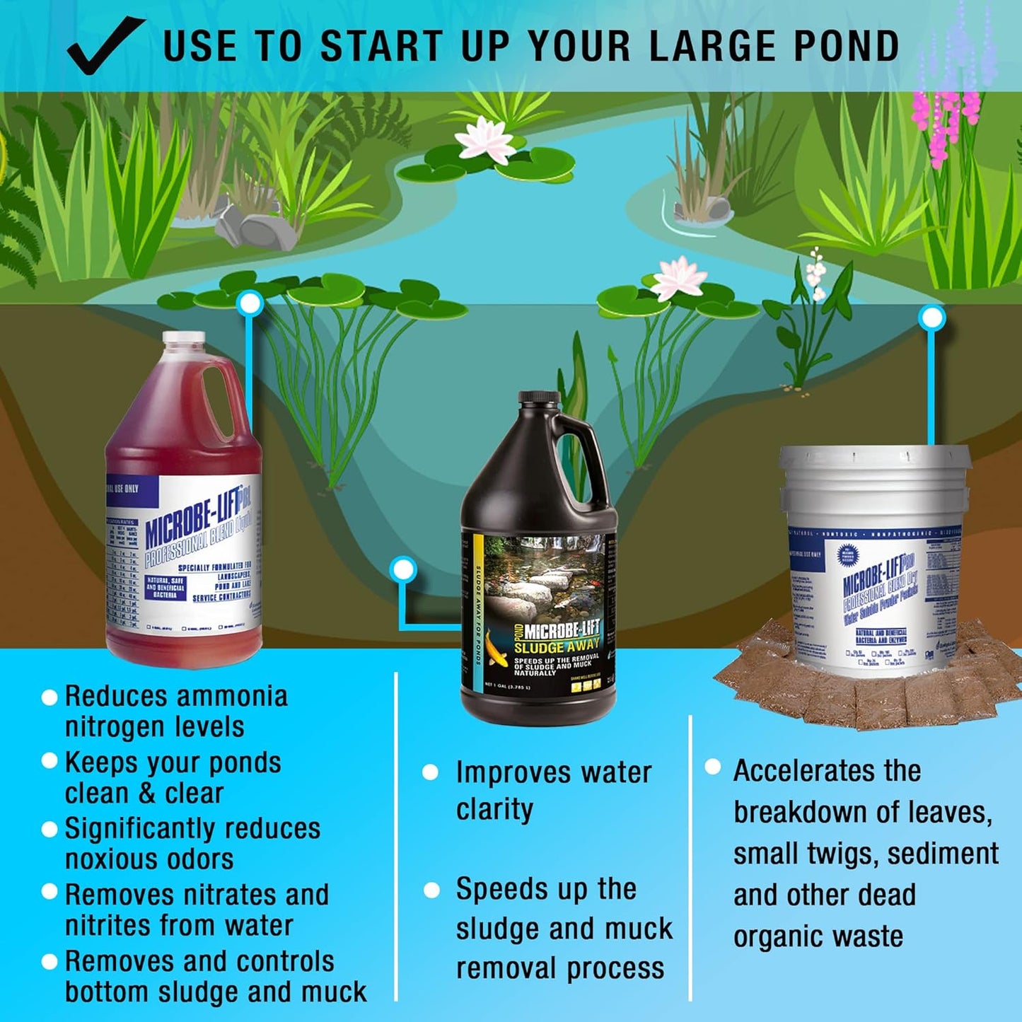 MICROBE-LIFT Clean Pond Kit, Cleans up to 1/4 Acre, Includes Professional Blend Water Clarifier Treatment, and Sludge-Away Sludge Remover to Maintain