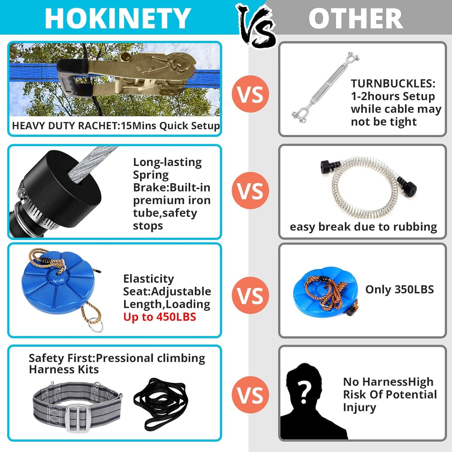 HOKINETY Zip Line Kit for Kids Adults : 100FT Up to 450Lbs - Quick Setup Zipline for Backyard Outdoor with 100% Rust Proof