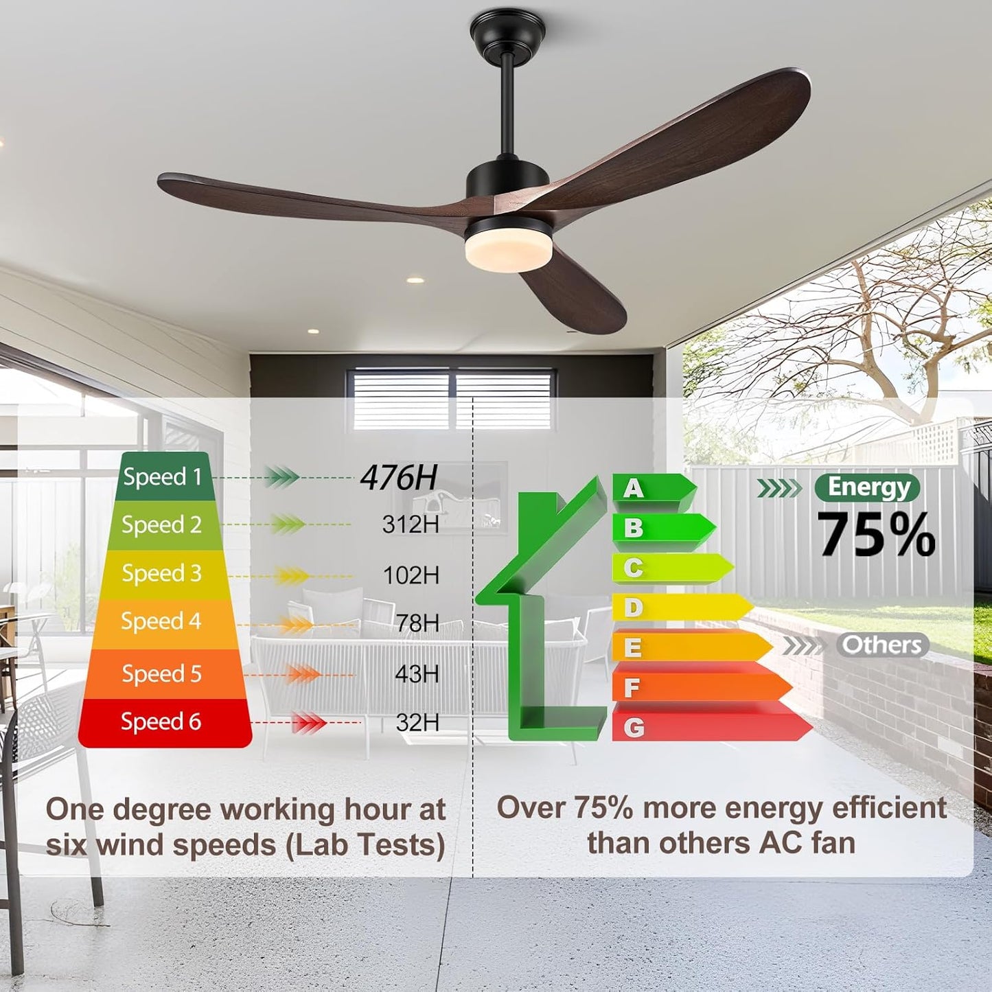 Eliora 54 inch Outdoor Ceiling Fan, Outdoor Ceiling Fans for Patios with Light and Remote, 3 Solid Wood Blades, Quiet DC Motor, Outdoor Ceiling Fans