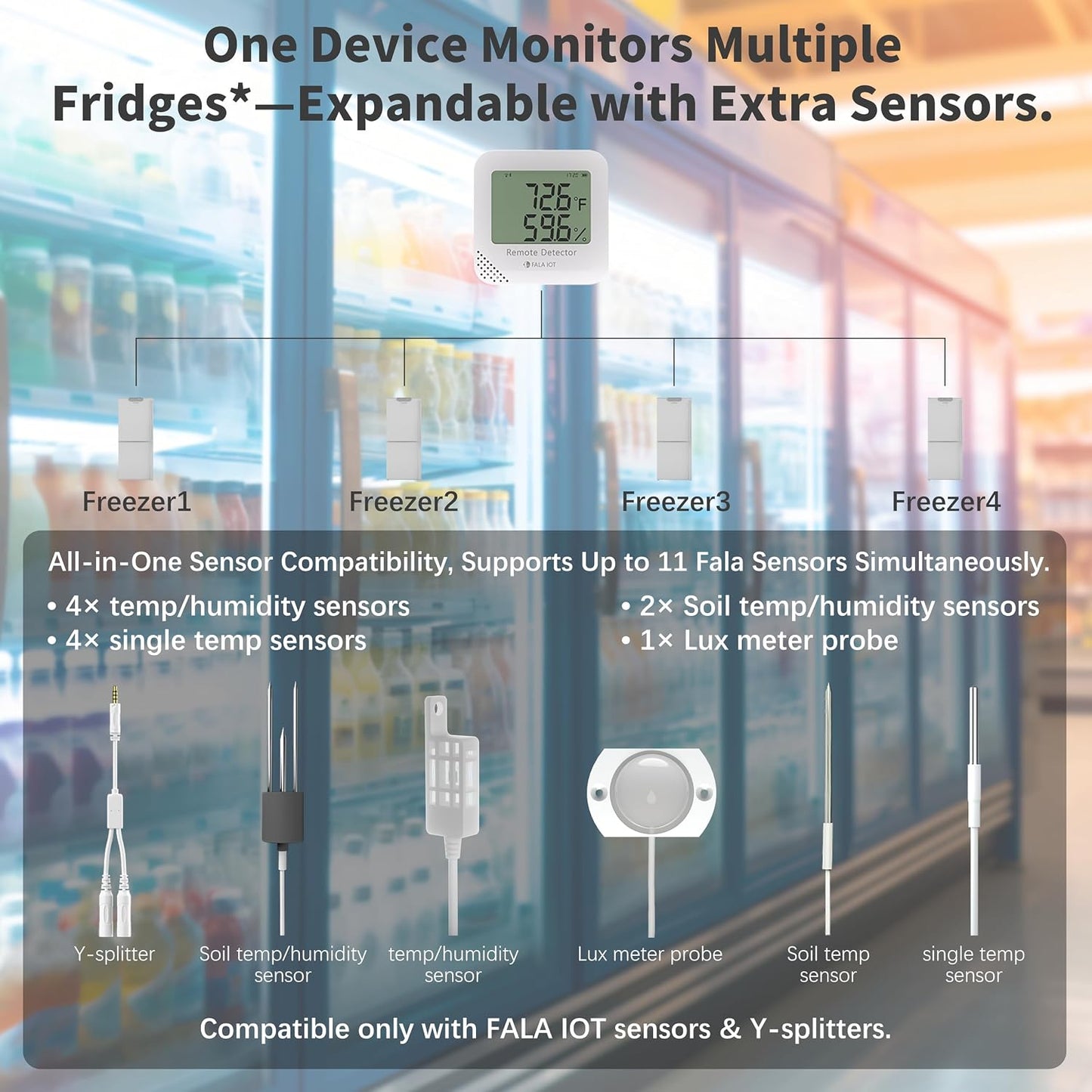 WiFi Temperature & Humidity Sensor, Data Logger, No Subscription | SMS/Email/Sound&Light Alerts, 4 Months Battery Backup, Unlimited Contacts, Idea for RV Pet, Greenhouse, Farm, Server Room