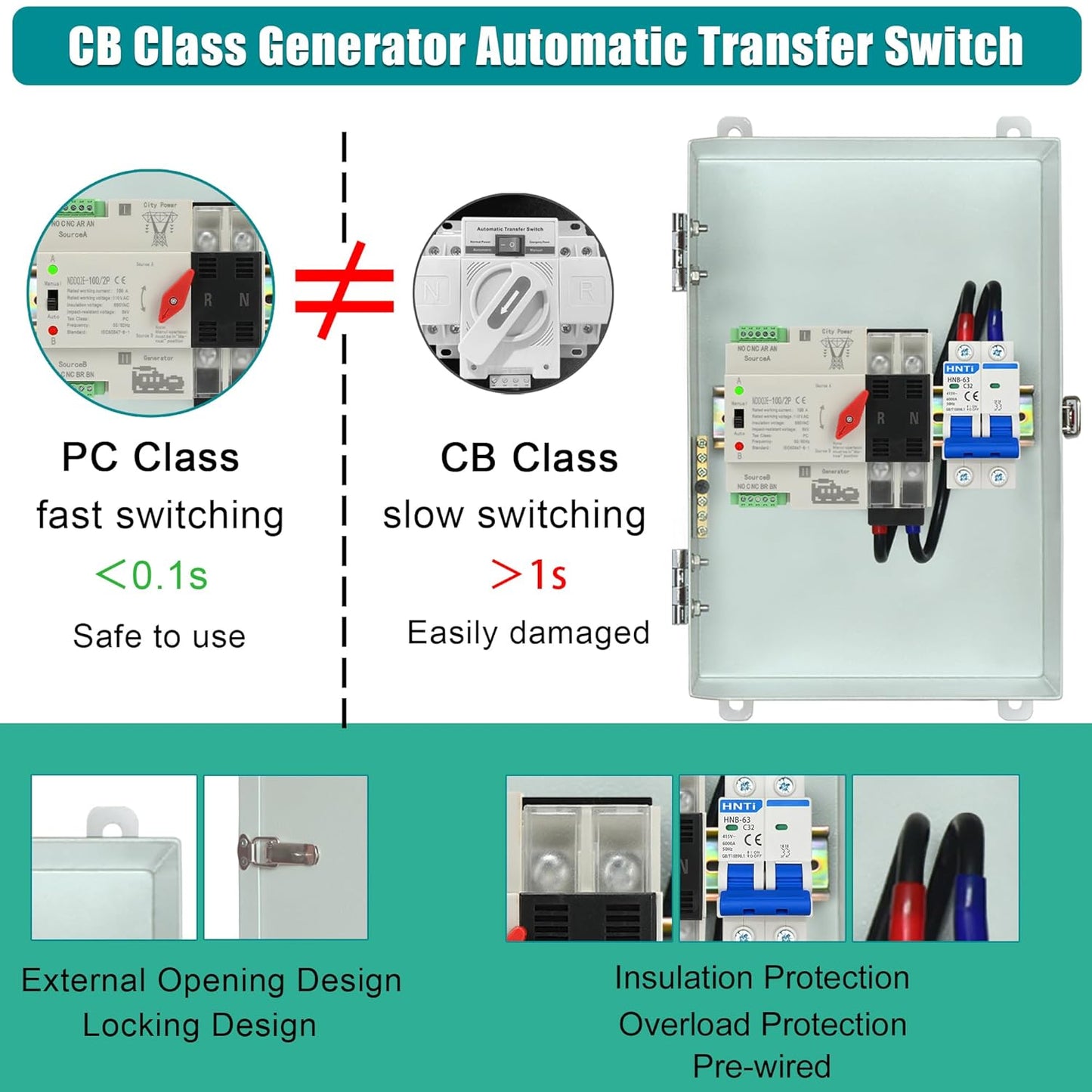 Upgraded 100 Amp Transfer Switch Kit,24,000W Dual Power Automatic Transfer Switch with 63A,32A,20A,16A Circuit Breakers,120V/240V RV Transfer Switch