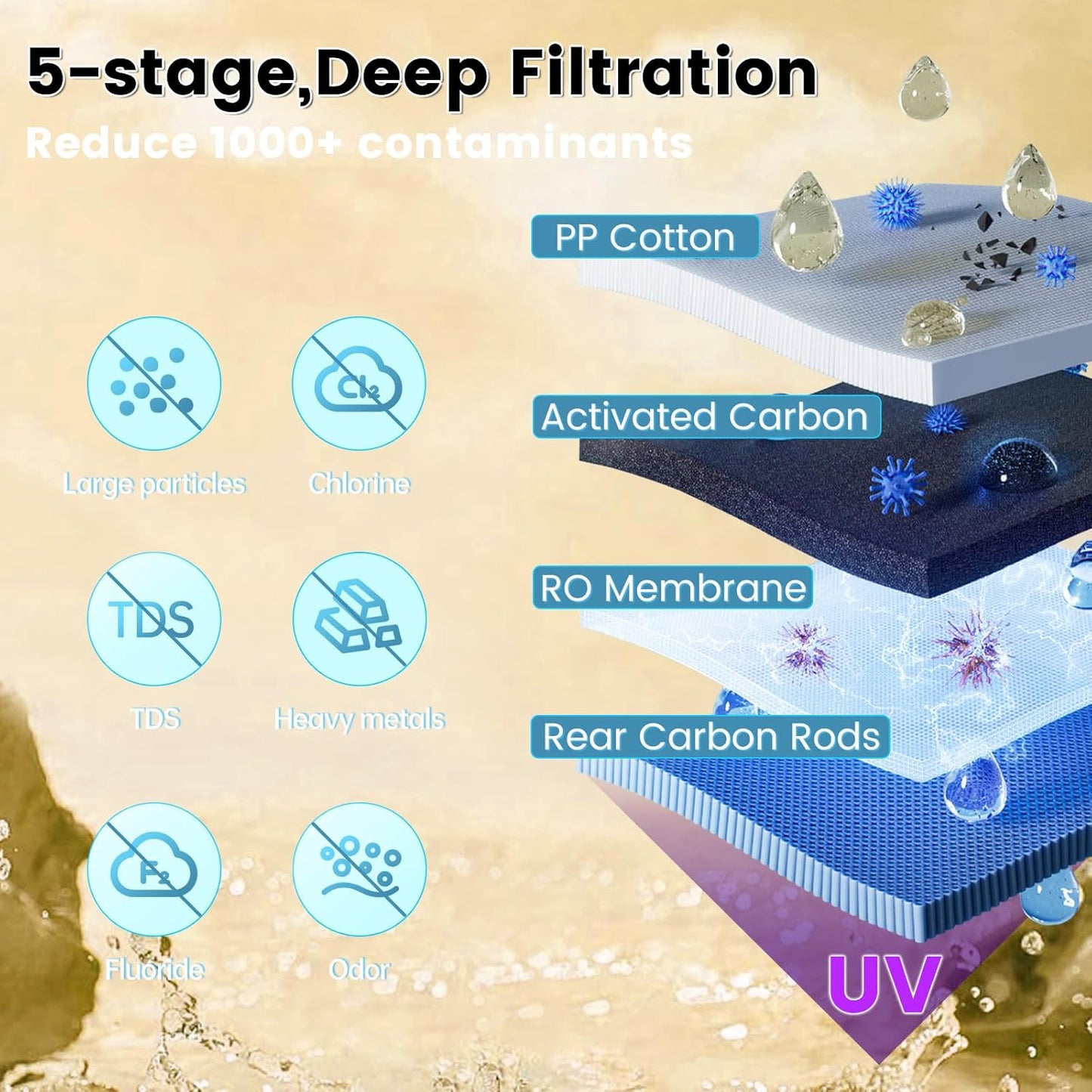 Vortopt Countertop Reverse Osmosis System - 5 Stage Counter Top RO Water Filter, 0.0001um Purification for Drinking, Reduces TDS, Fast Heating Water