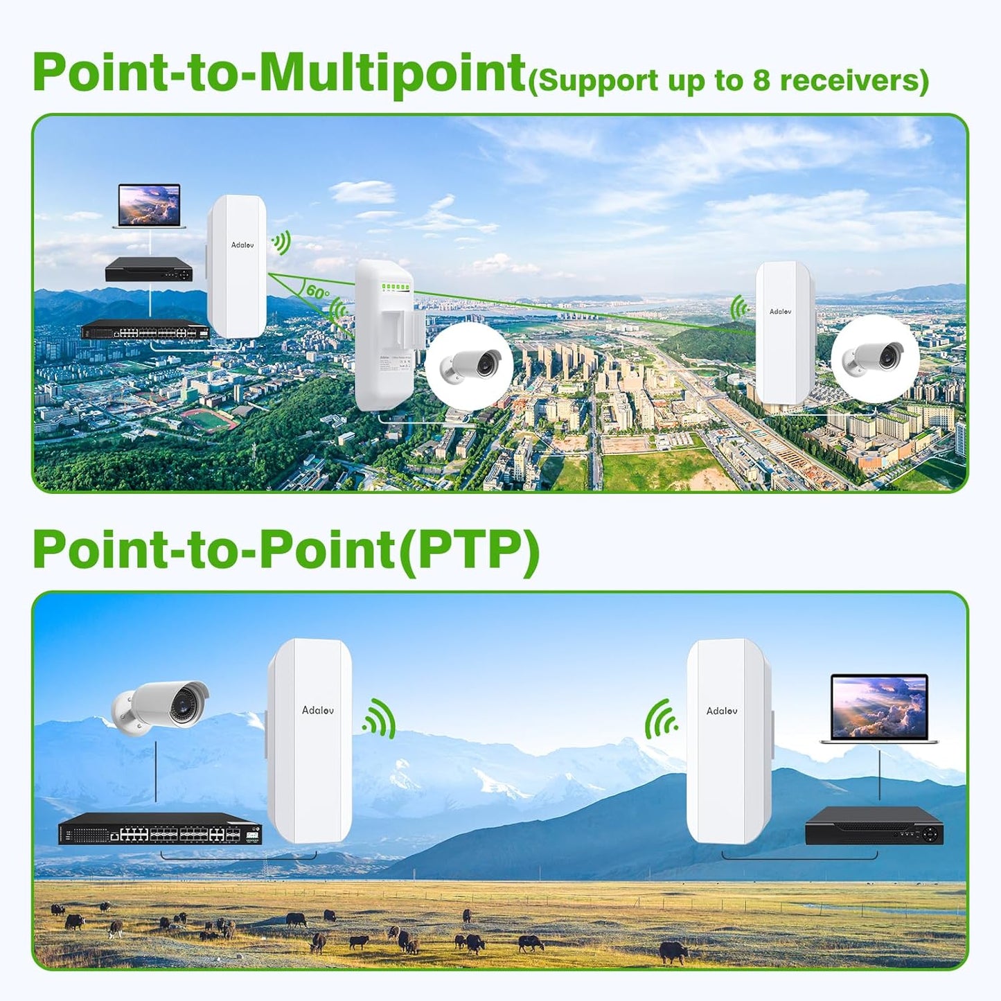 Point to Point Wireless Bridge with Bracket Mounts, Adalov CPE-362 Support VLAN, Gigabit WiFi Internet Bridge, 5.8Ghz Wireless