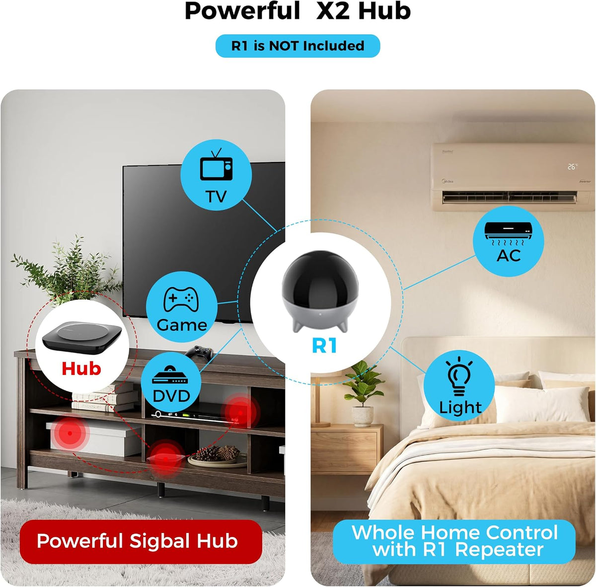 SofaBaton X2 Universal Remote with Hub & Charging Dock