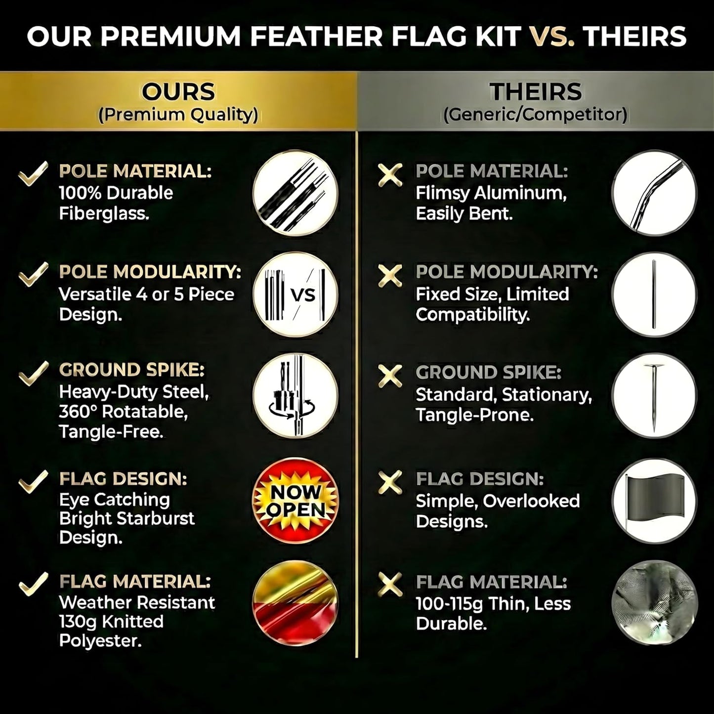 Feather Flag Pole Kit 15ft Tall 2 Pack with 12ft Tall Now Open Flags Feather Banner Advertising Open Flags for Business Grand Opening Signs Fiberglass Swooper Flag Poles with Heavy Duty Ground Spikes