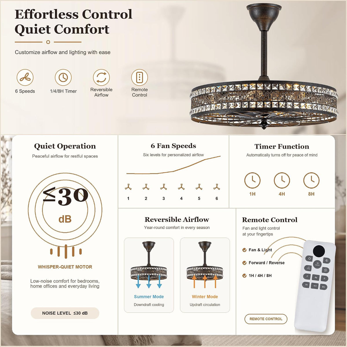 Antique Bronze Chandelier Ceiling Fan with Light,Crystal Caged Fandelier