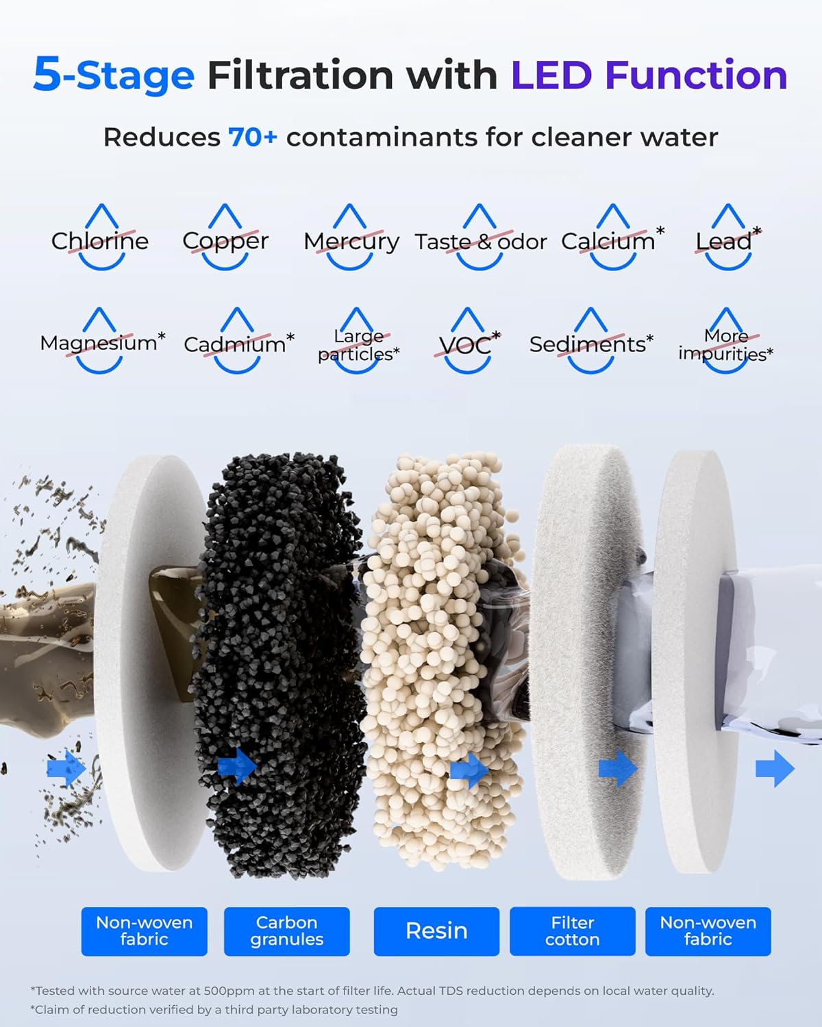 Waterdrop Instant Non-Gravity Water Filter System