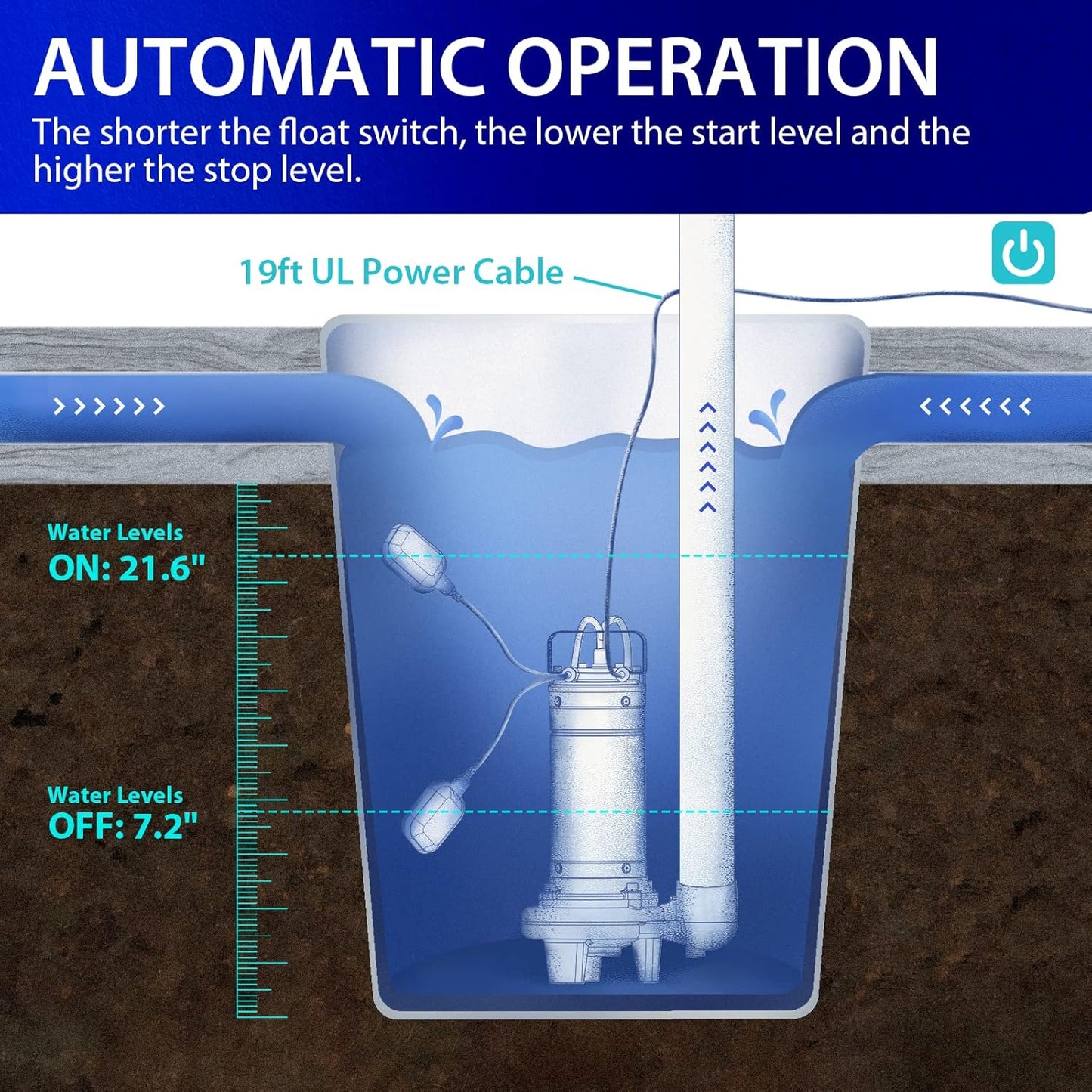 Aquastrong 1HP Submersible Sewage Sump Pump - Stainless Steel Construction, 5180GPH, Tethered Float Switch