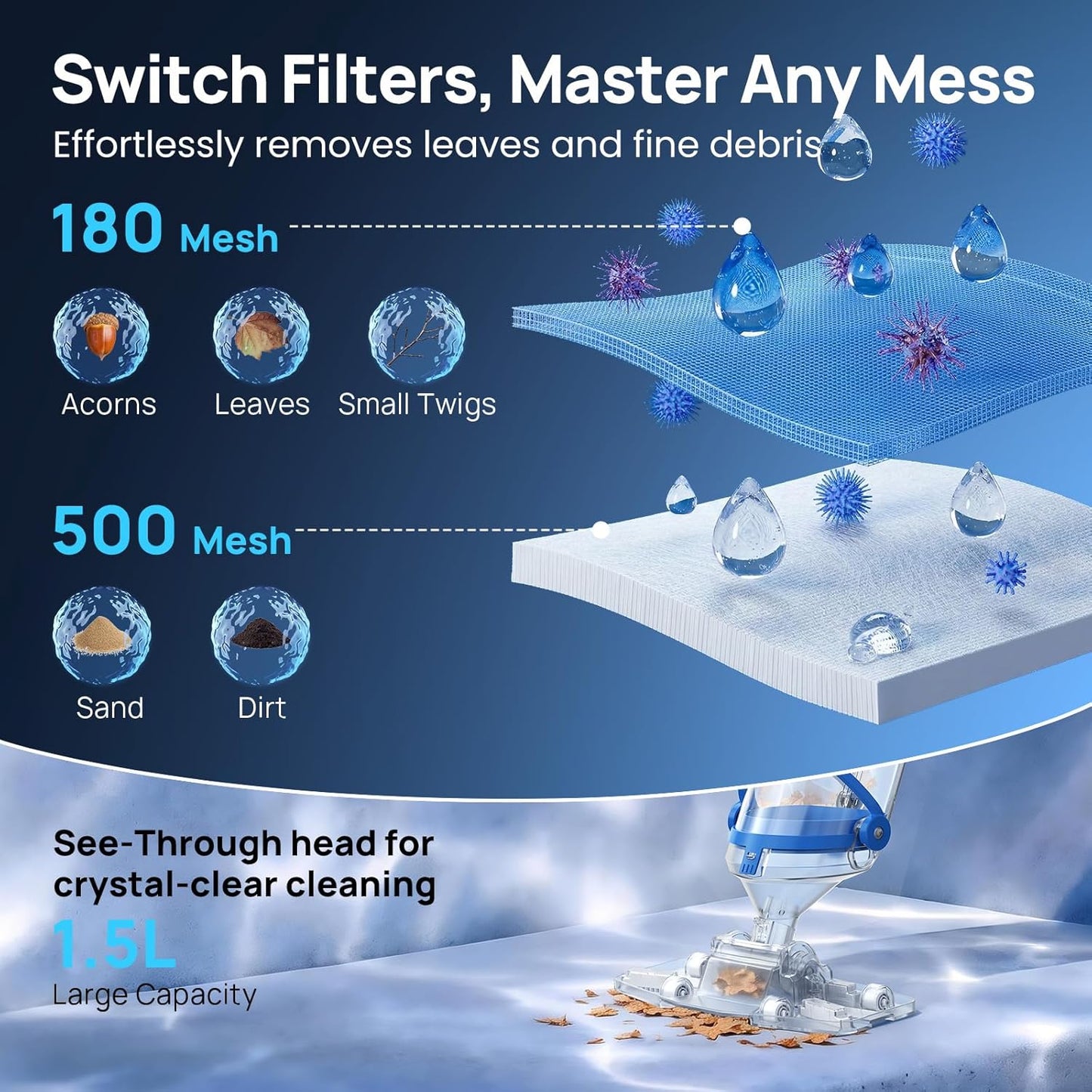 Handheld Pool Vacuum for Above Ground & Inground Pools, Consciot Cordless Rechargeable Pool Cleaner with 1110 GPH Suction, Telescopic Pole up to 87.5", 1H Runtime, See-Through Head for Spas & More Blue