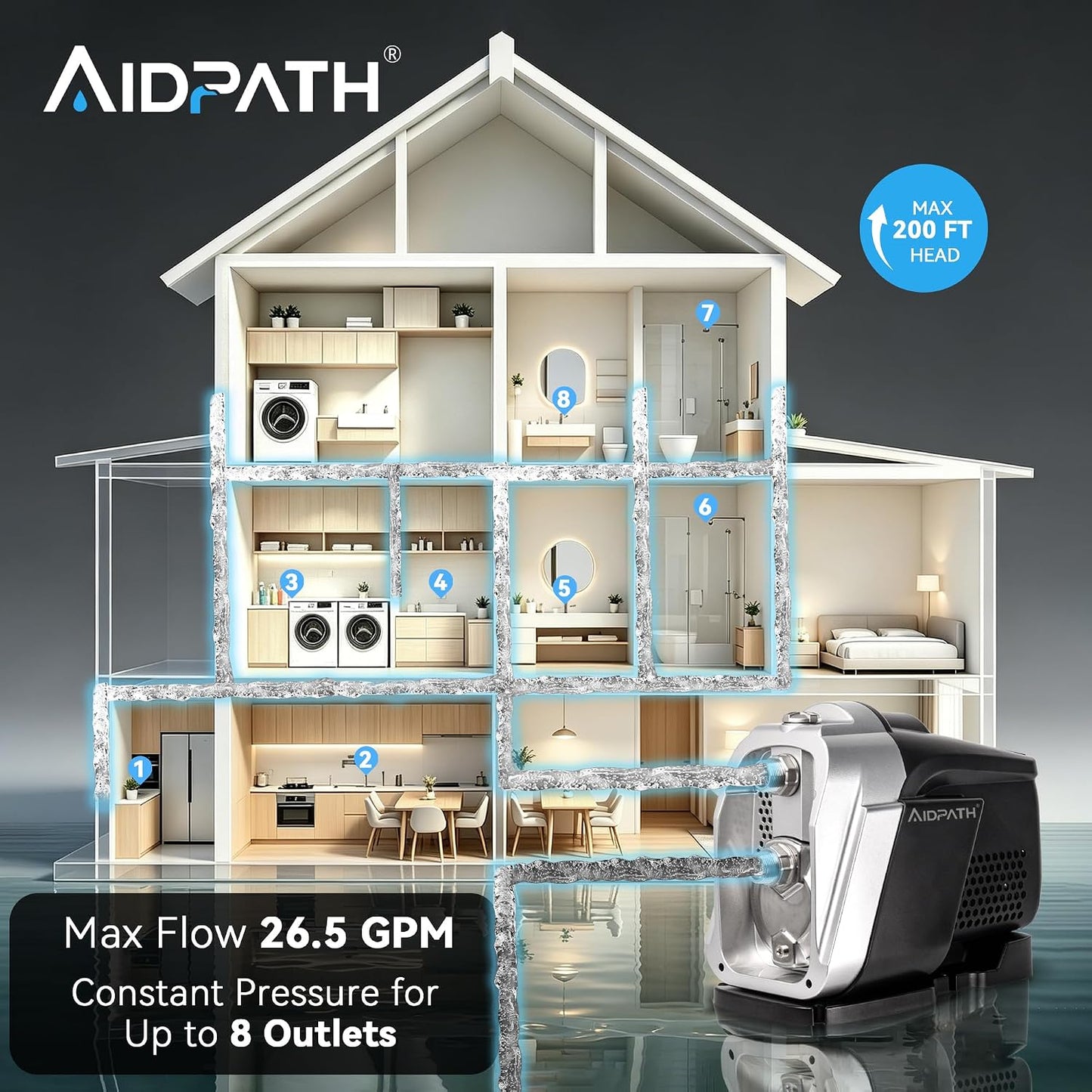 1.2 HP, 85 PSI, 27 GPM Whole-House Water Pressure Booster Pump 115V