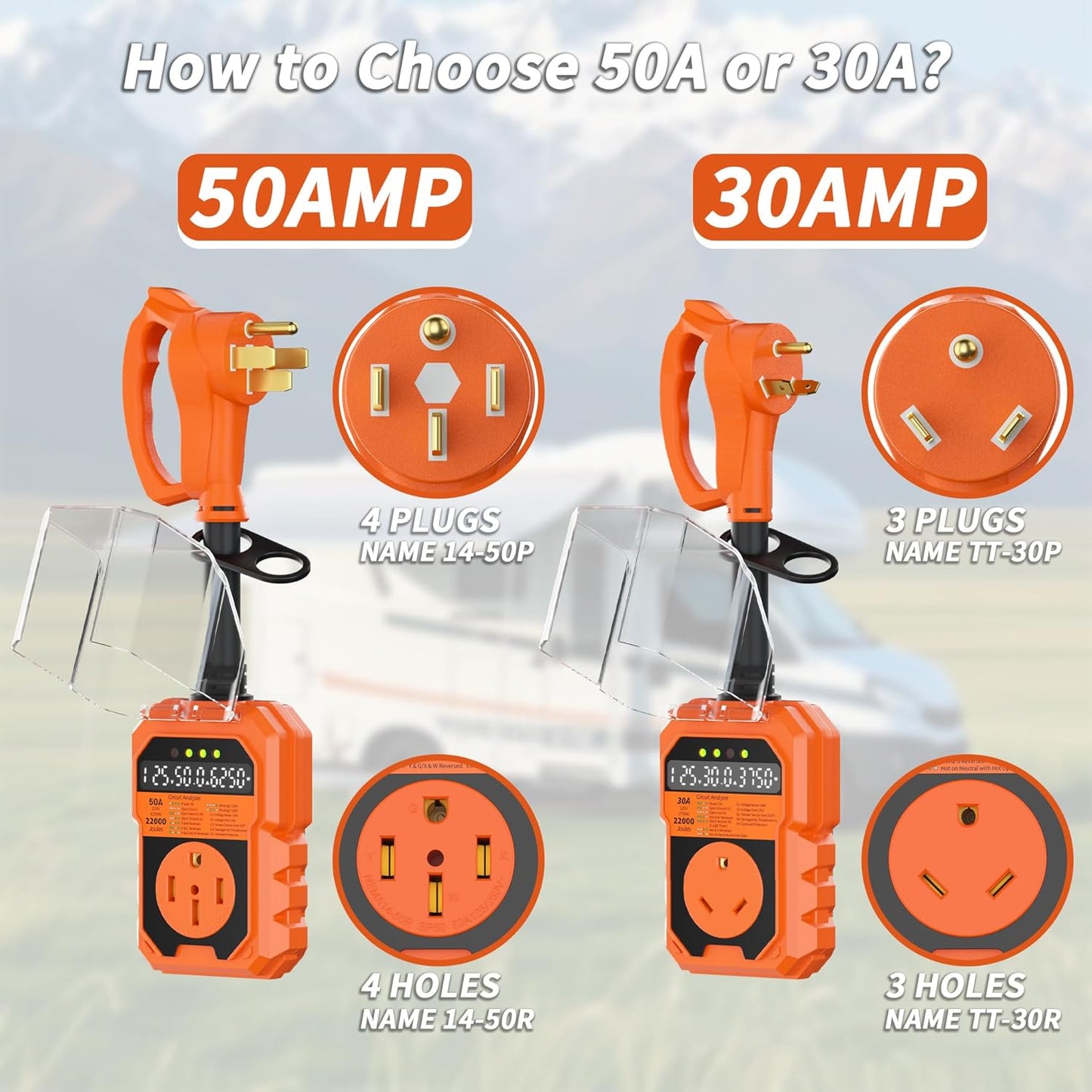22000J RV Surge Protector 50 Amp with Auto Shutoff & Reset, LED Display Real-Time Circuit Analyzer for Camper Travel Trailers, RV Adapter Plug with Waterproof Cover 50A