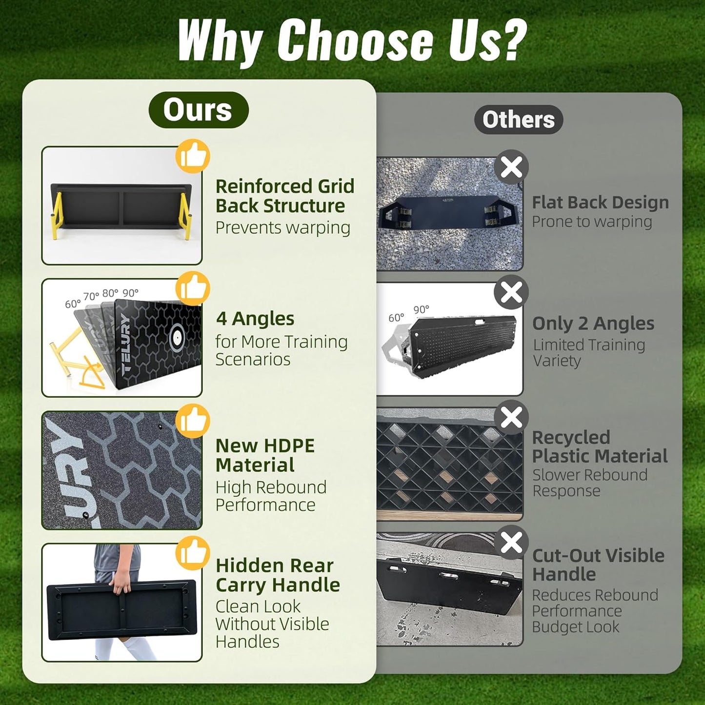 4-Angle Soccer Rebounder Board, Portable Soccer Rebound Wall for Passing, First Touch & Shooting Training, Heavy Duty HDPE Kick Back Trainer 32" x 12"