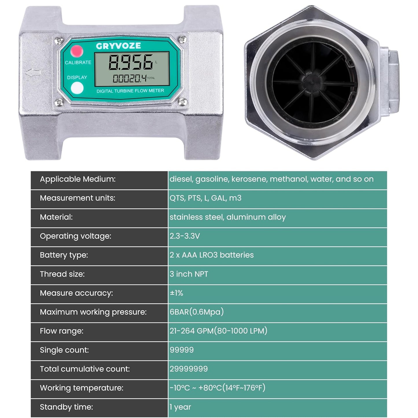 3 Inch Digital Flow Meter, 21-264 GPM Inline NPT Thread Fuel Turbine Flowmeter with LCD Display for Water, Diesel, Gas Oil, Gasoline, and Other