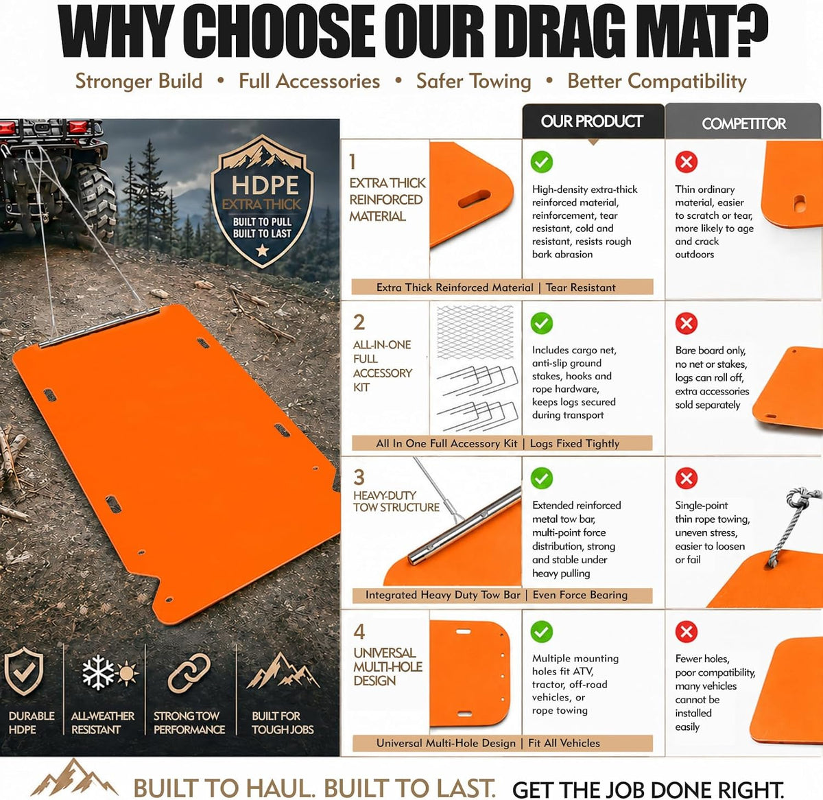 Yard Sled,1/8" Thick HDPE 90x47in with Cargo Net&8 Ground Stakes | Heavy duty yard sled ,capable of bearing up to 2000 lbs,used for stable transportation of debris,wood,and yard waste.