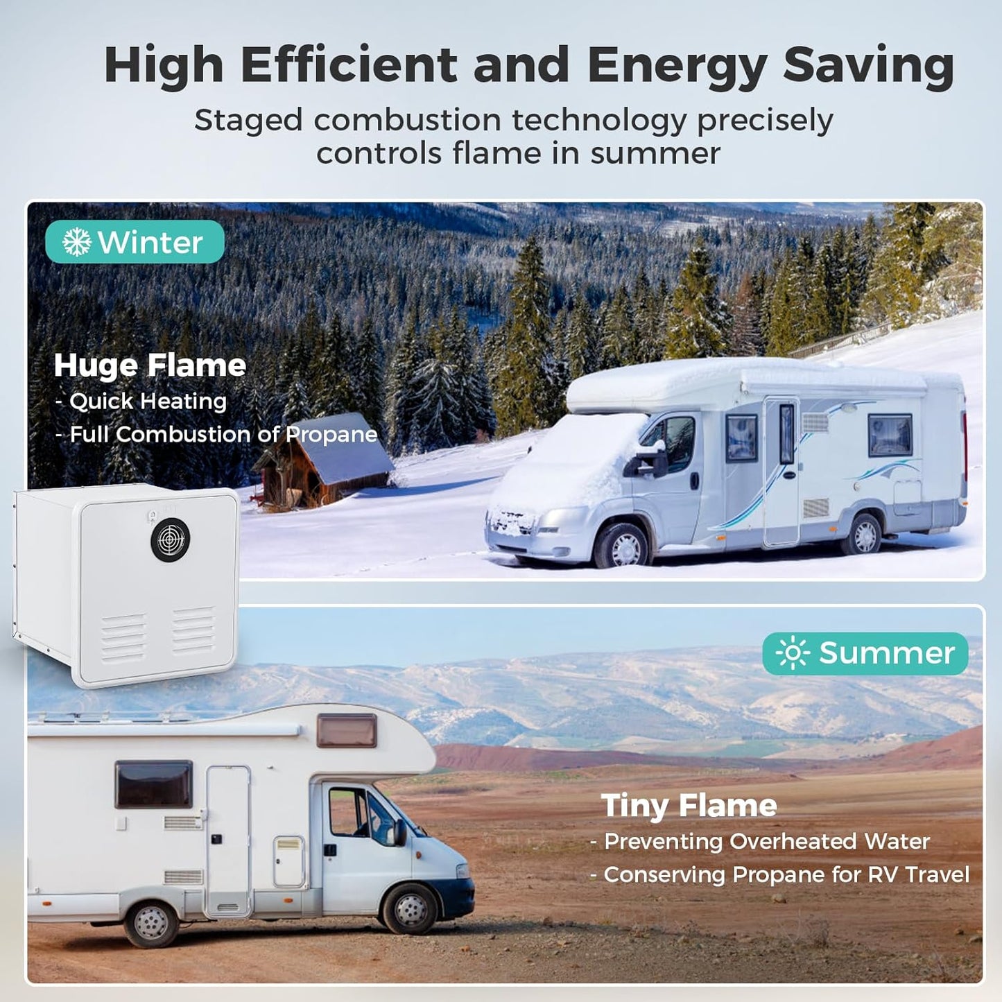 RV Tankless Water Heater, with 15 x 15 inches White Door and Remote Controller, DC 12V, Best High Altitude Perform