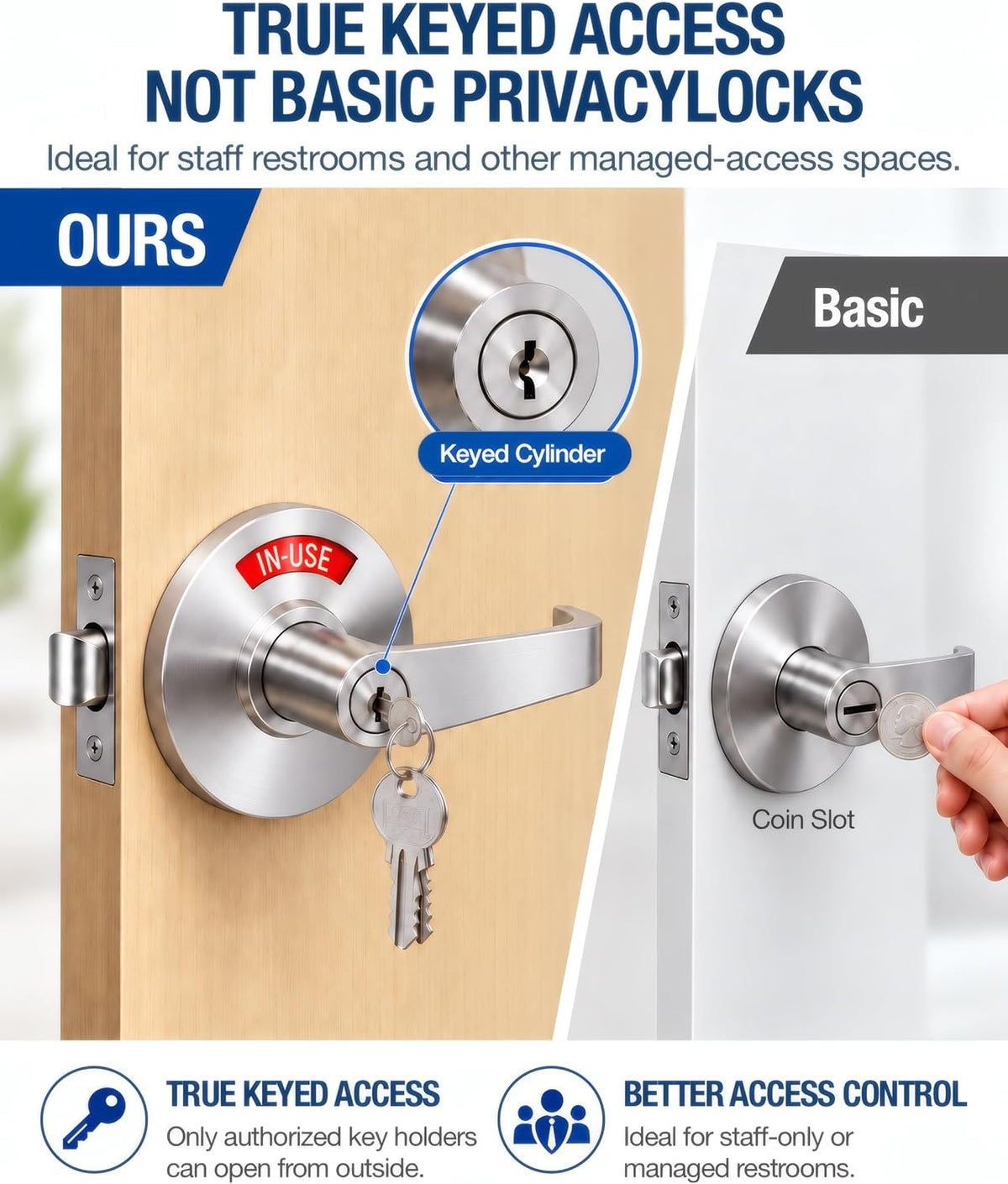 2 Kits Keyed Occupied Door Handle, Commercial Bathroom Door Handle, Vacant Occupied Bathroom Lock for Office, Hospital, Bars, Gyms Restroom (Medium 70mm with 3keys)