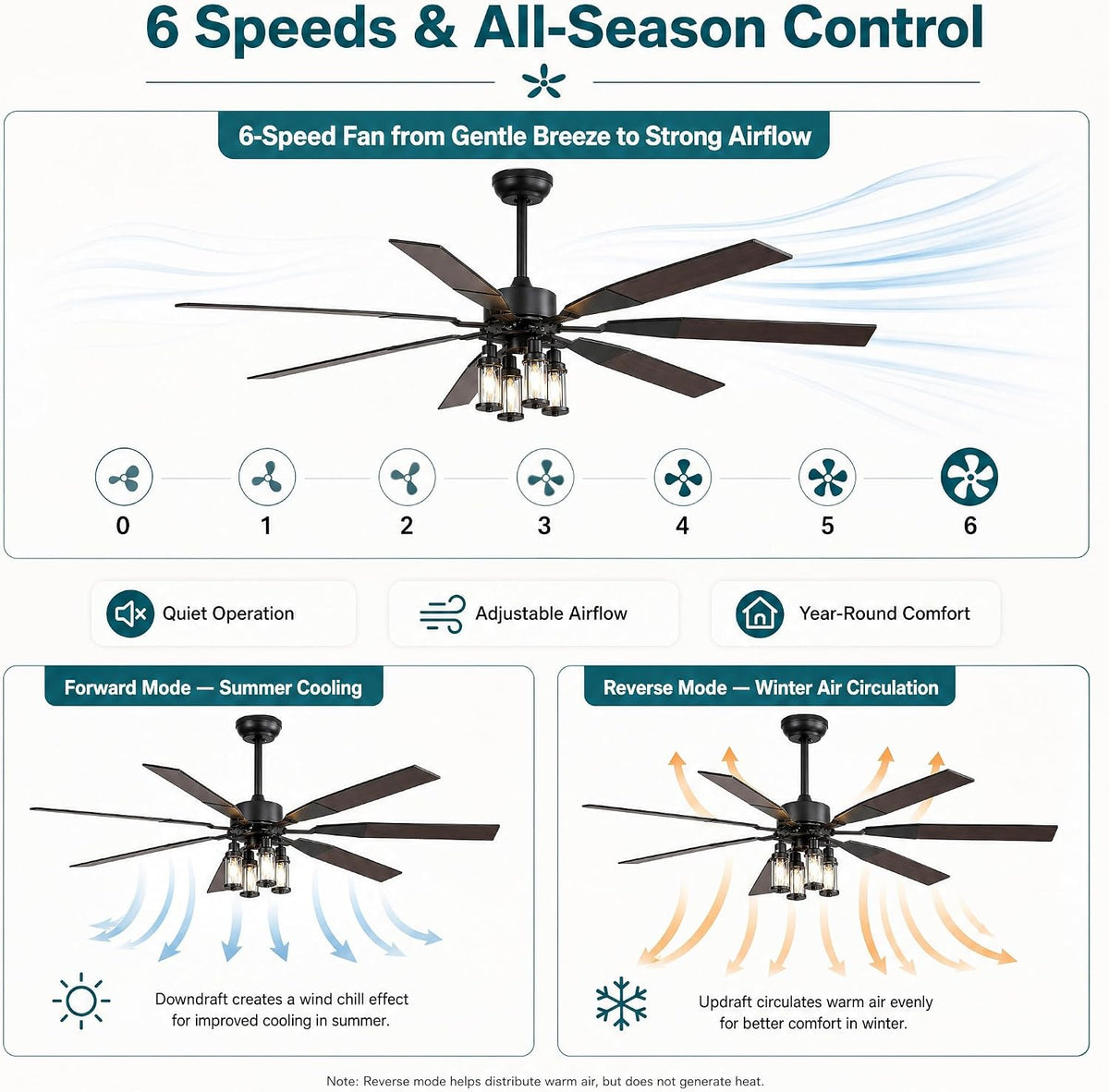 62 Inch Large Ceiling Fan with Light, Energy Efficient DC Motor 6‑Speed Reversible Fan, Dual‑Finish Walnut & Matte‑Black Blades, 4‑Head E12 Light Kit, For Living Room Bedroom Covered Patio
