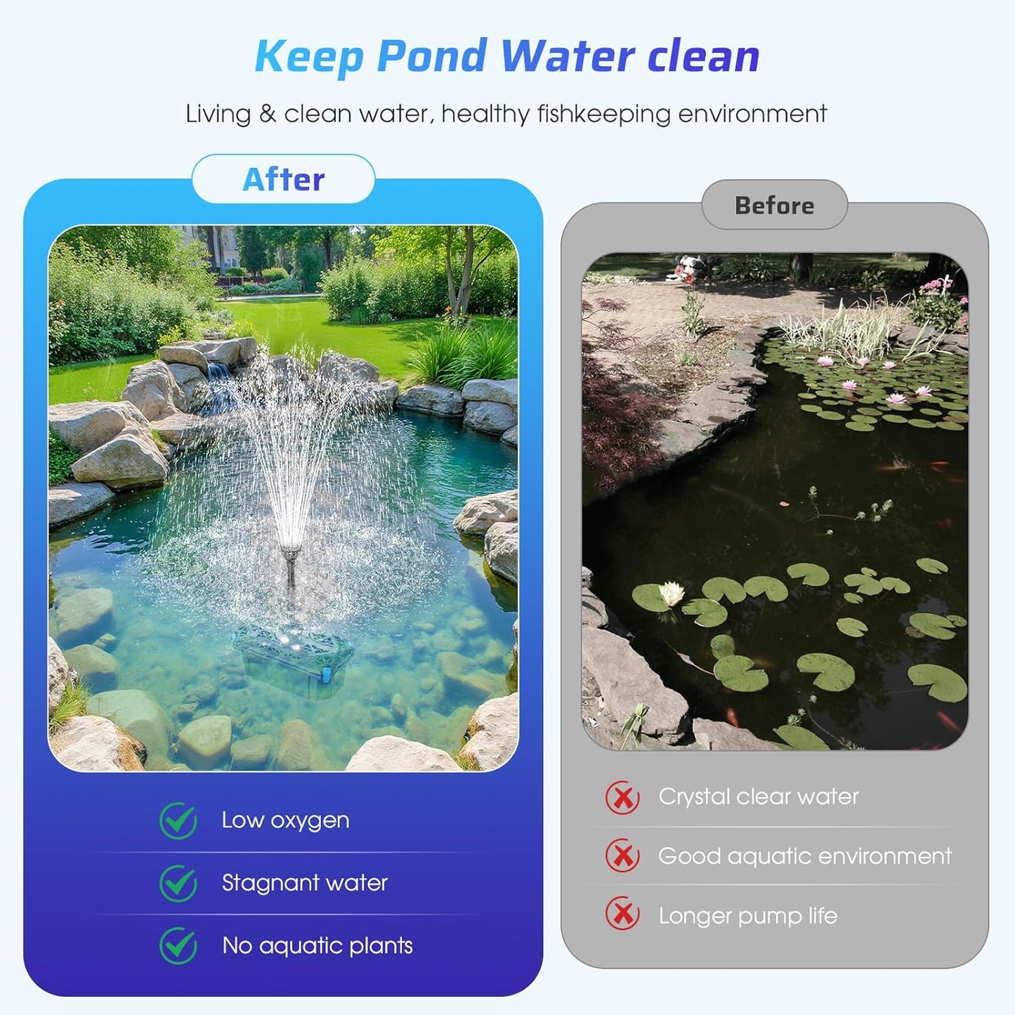 Antfraer Pond Filter with Fountain Kits, 660GPH Submersible Pond Pump with RGB LED Lights & Remote, All-in-One Pond Filter for Outdoor Ponds, Koi Pond, Water Gardens & Waterfall, Up to 1300 Gallons 660GPH with U-V & RGB Lights