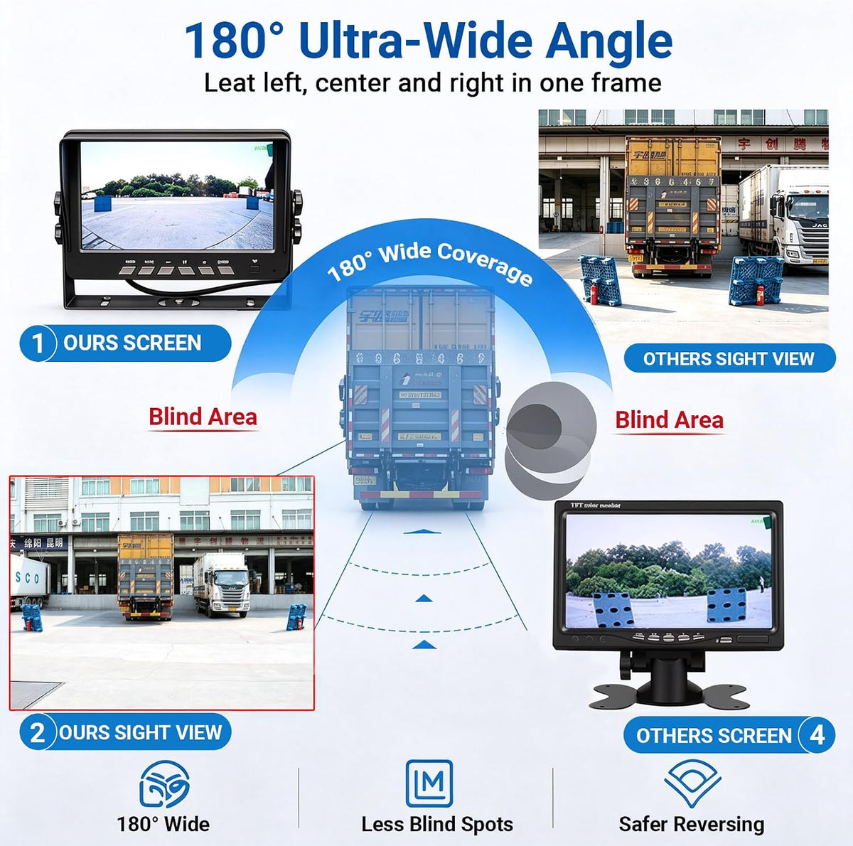 180° Ultra-Wide View 7" AHD Rear View Backup Camera for Trucks, Trailer, RV