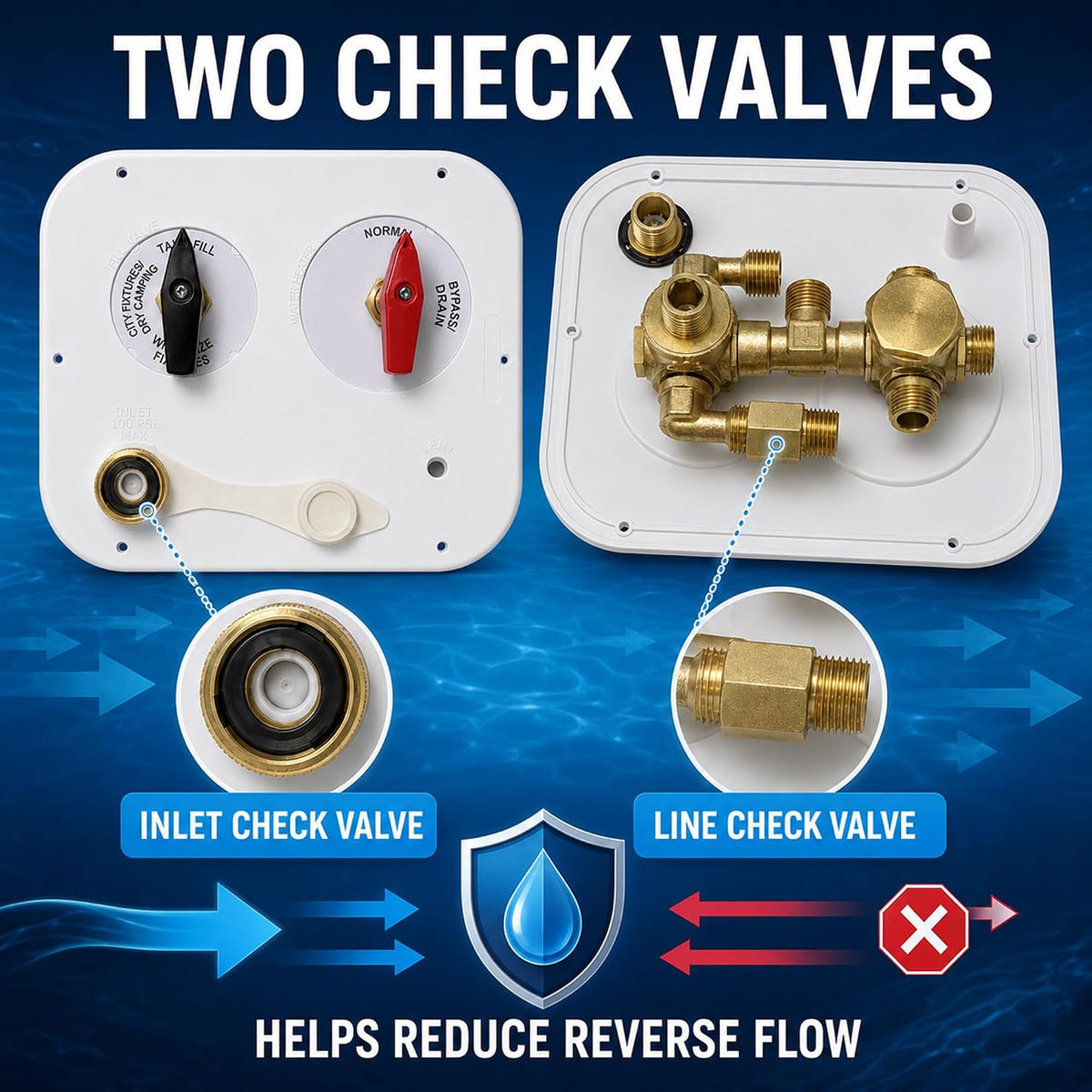 RV Water Service Panel, 4-Function Fill Valve with Heater Bypass