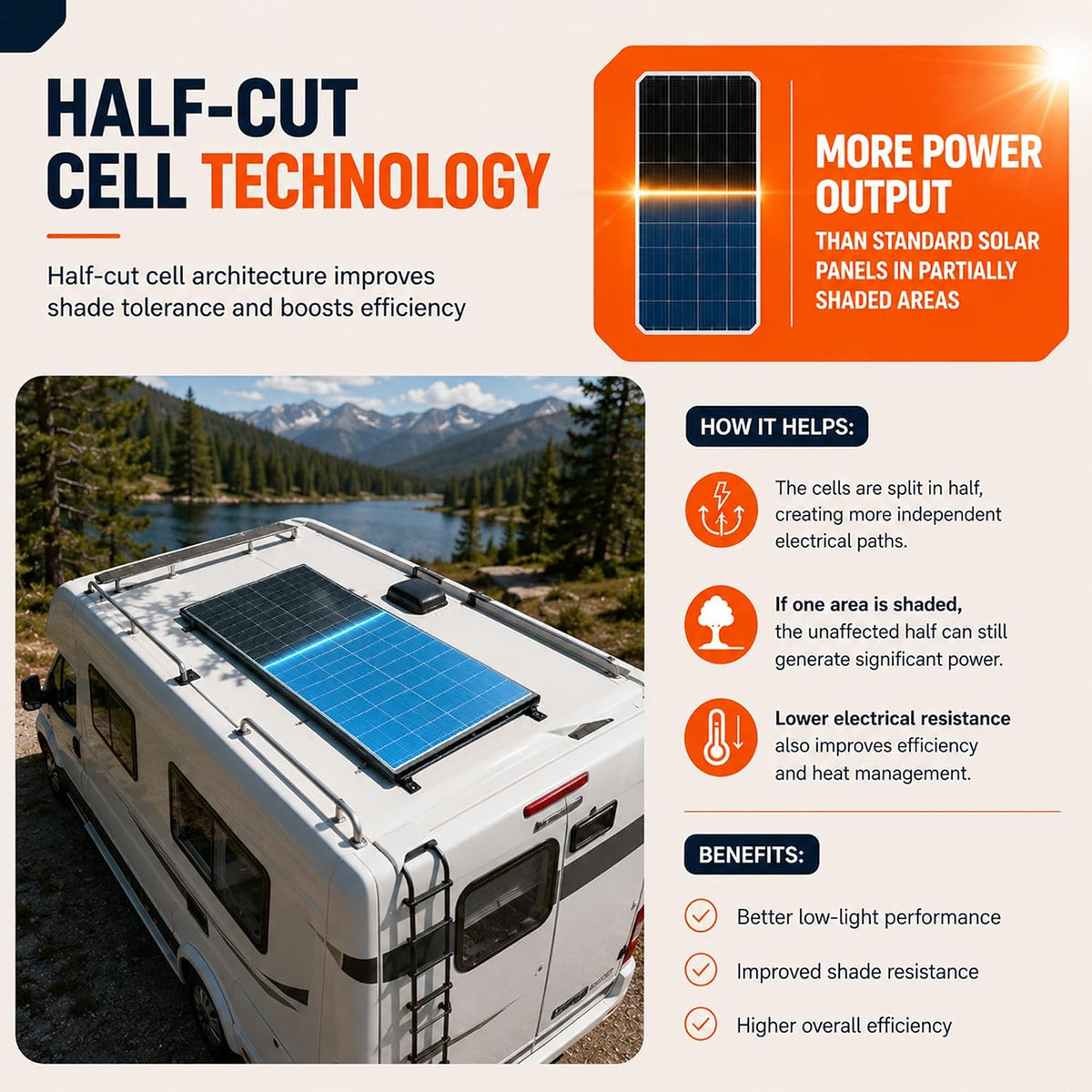 FarmLite 200 Watt Solar Panel Bifacial | Bifacial 200W Solar Panel for Off-Grid | Maximum Power Output of 200W | USA Owned Brand