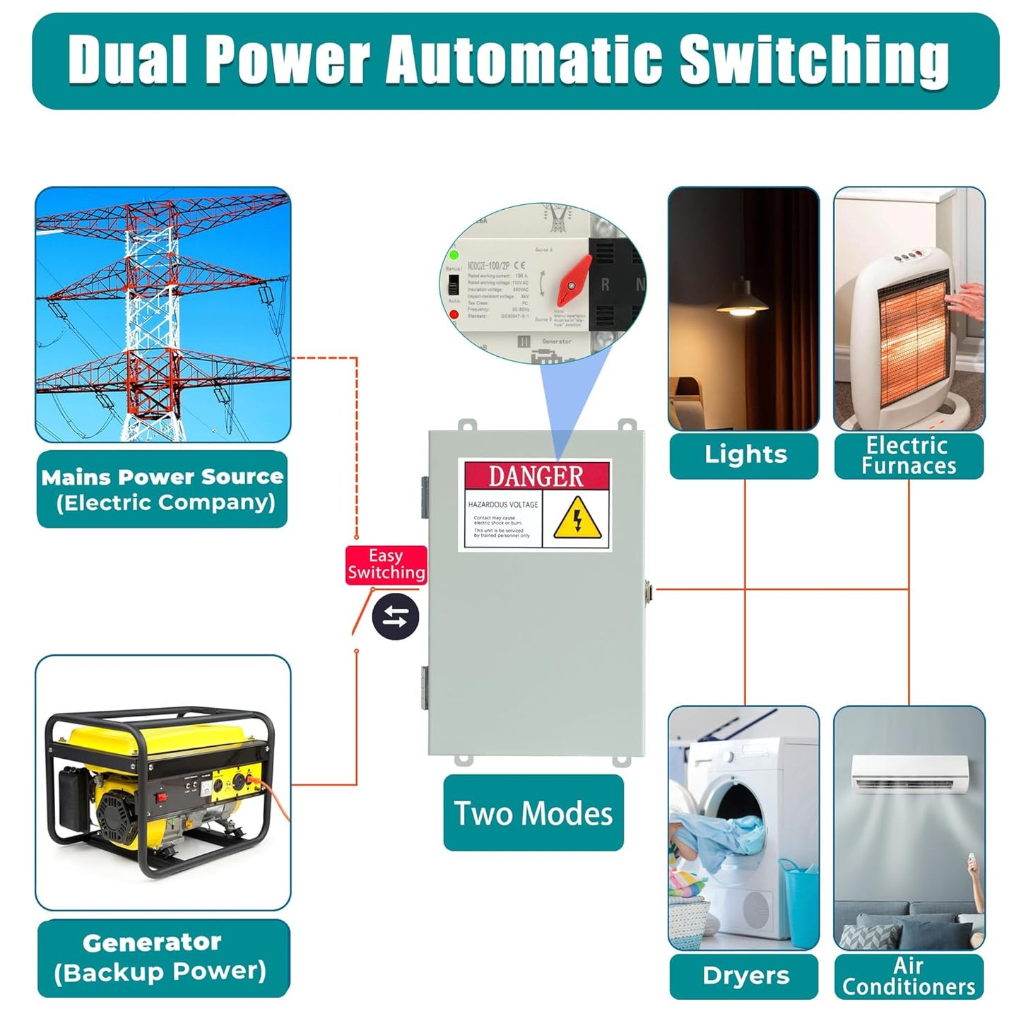 Upgraded 100 Amp Transfer Switch Kit,24,000W Dual Power Automatic Transfer Switch with 63A,32A,20A,16A Circuit Breakers,120V/240V RV Transfer Switch