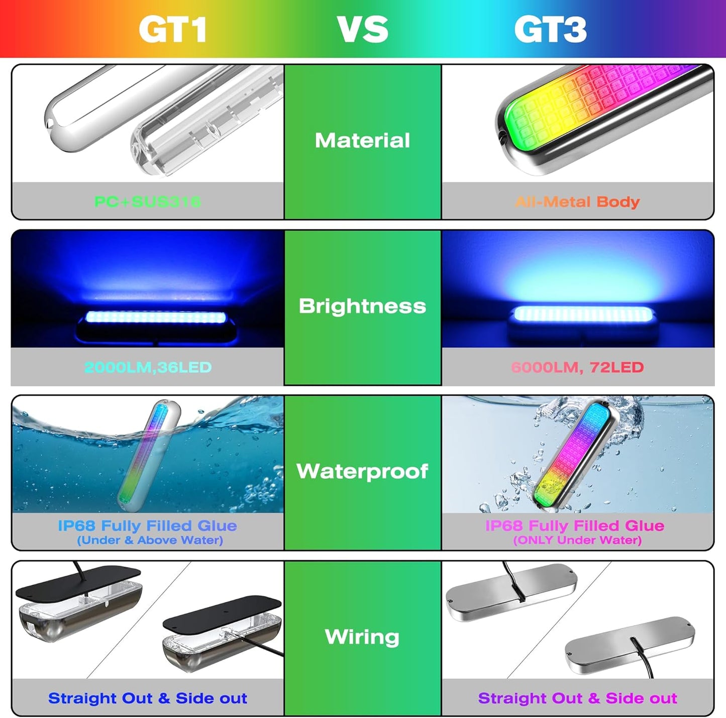 HUSUKU GT3 RGB Boat LED Light Underwater Marine Color Light Kit, 6000 LM 12 V 60 W 72 LED IP68 Waterproof, All-Metal, Wirel