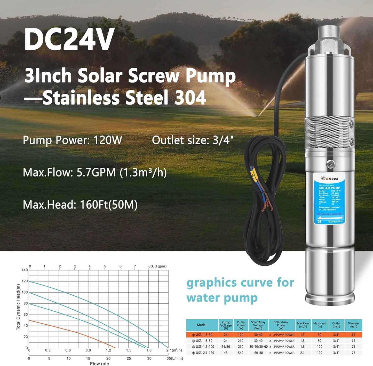 Ufixed 3' OD Solar Well Pump With MPPT Controller 24V Water Pump 5.7GPM 165Ft Head 3/4' Outlet 120W Power Stainless Steel Solar Water Pump