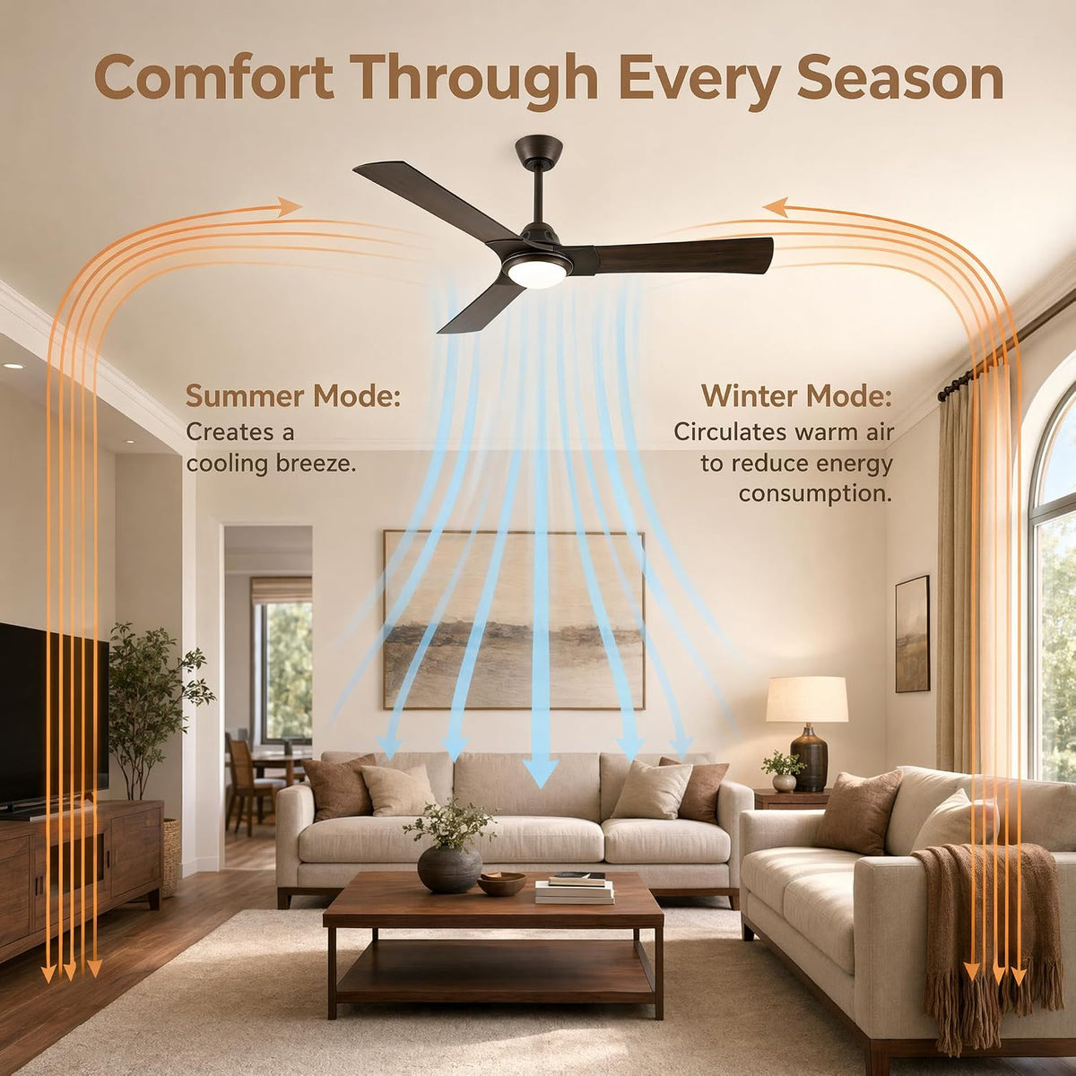 52 Inch Ceiling Fan with Light, DC Motor 52 inches Double Wood Grain