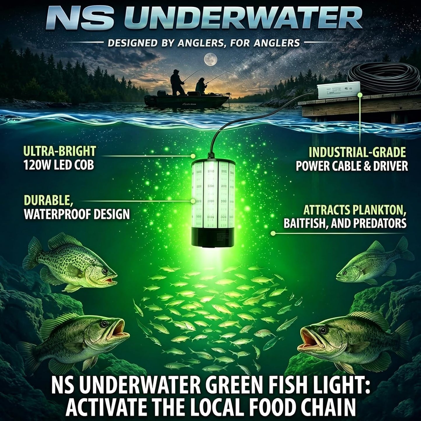 NS Green Underwater Fishing Light 120W 15,000LM, 110V AC & 12V DC Dual Power, LED Submersible Night Dock & Boat Light, Waterproof Saltwater Night Fish Kit for Crappie, Lake & Kayak